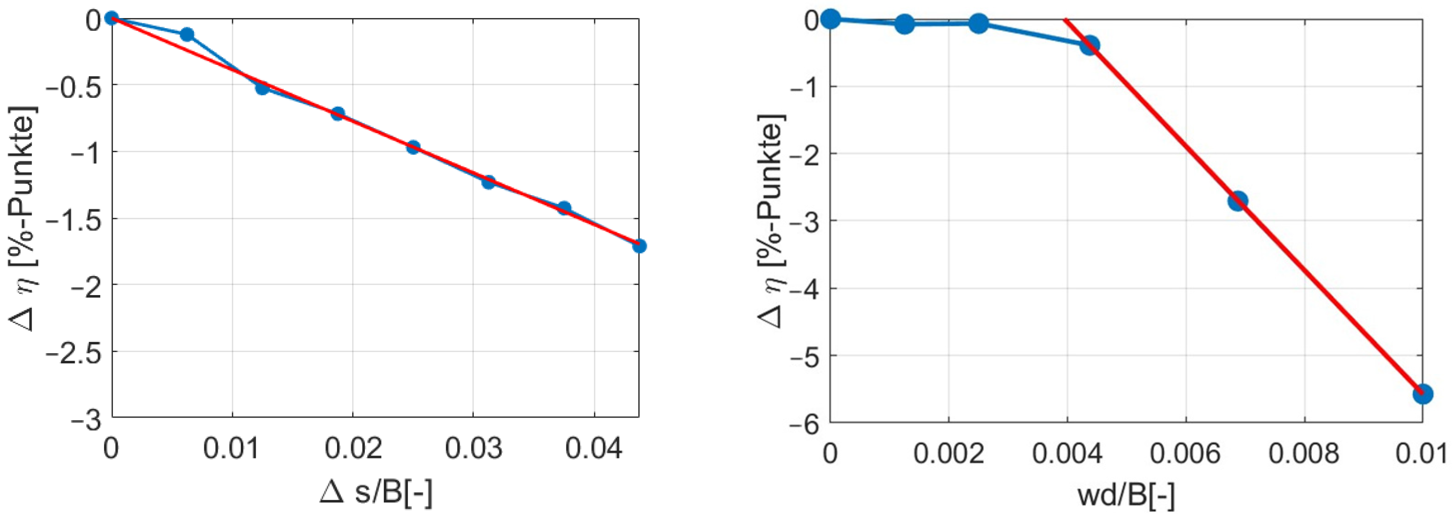 Energies 18 02716 g022
