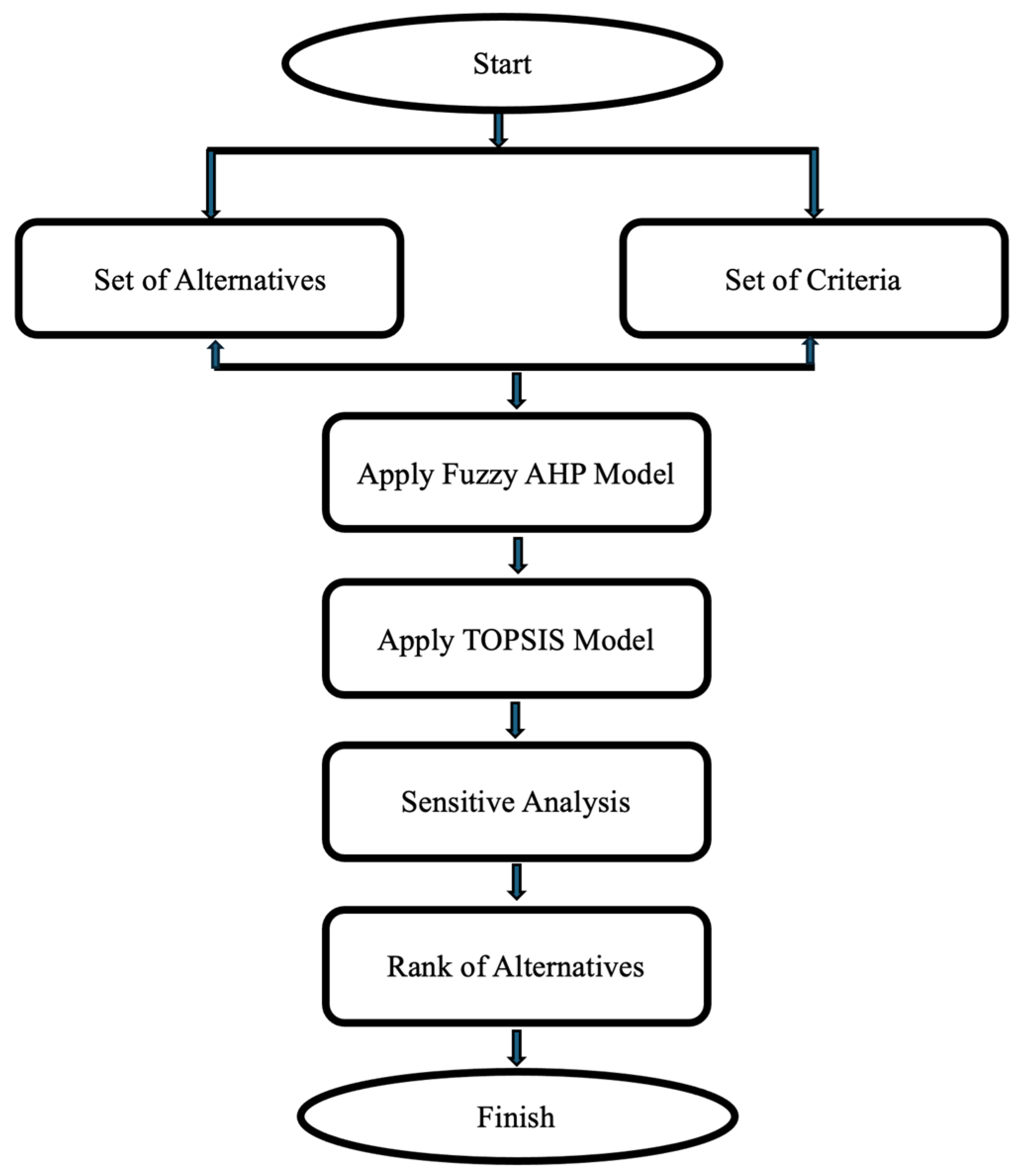 Energies 18 02726 g002