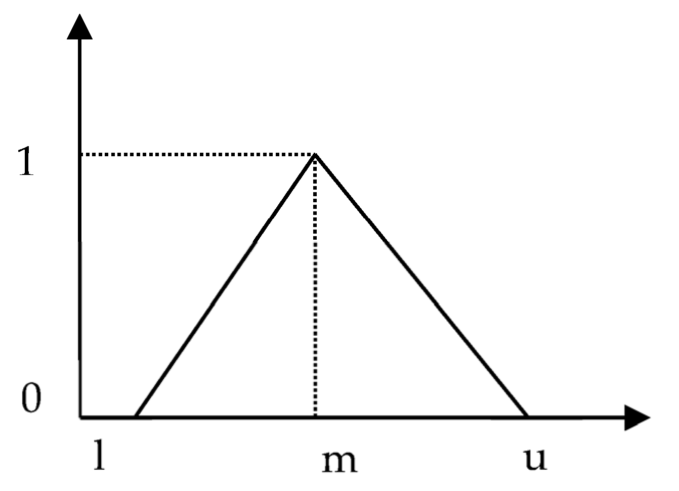 Energies 18 02726 g003