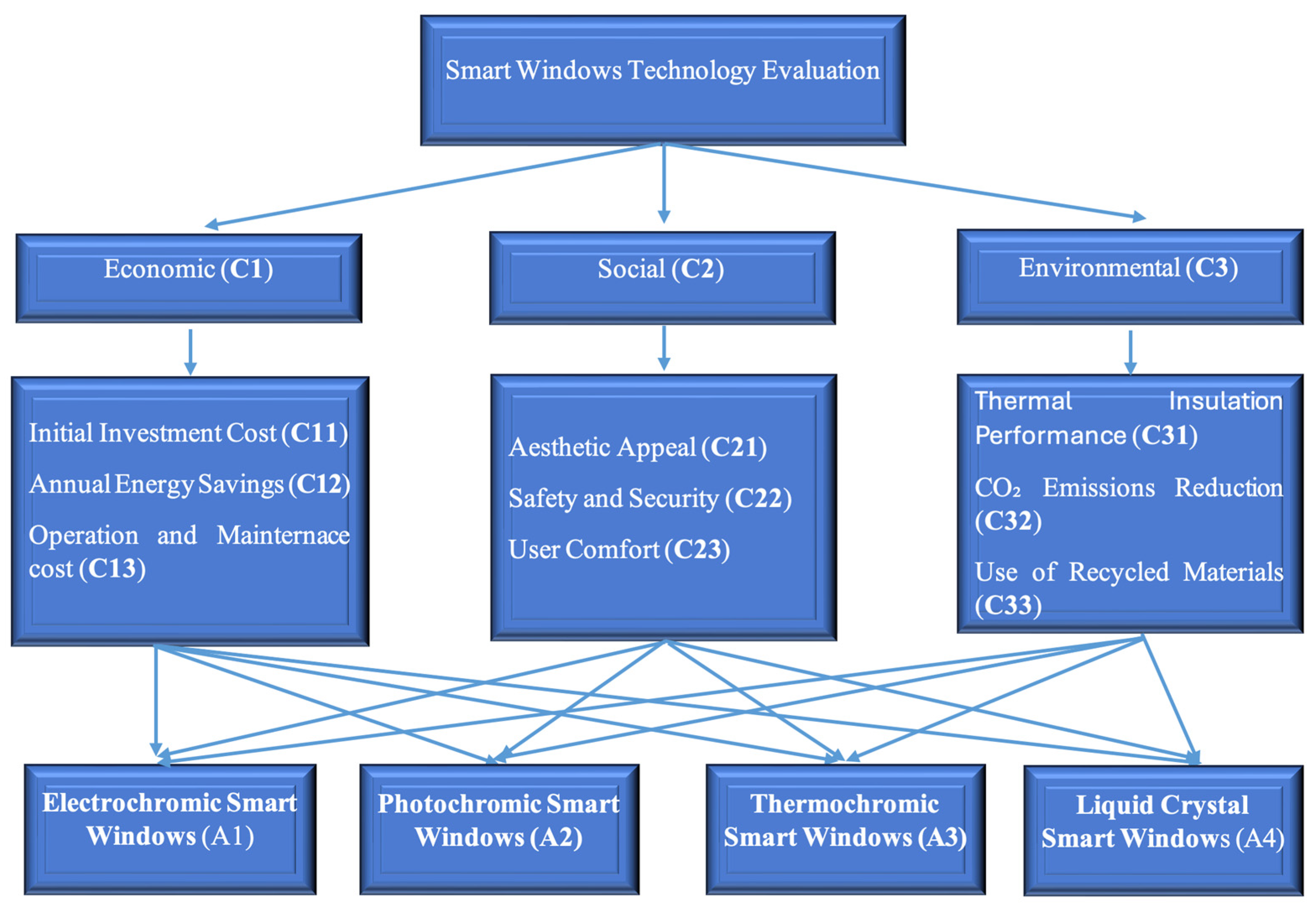 Energies 18 02726 g004