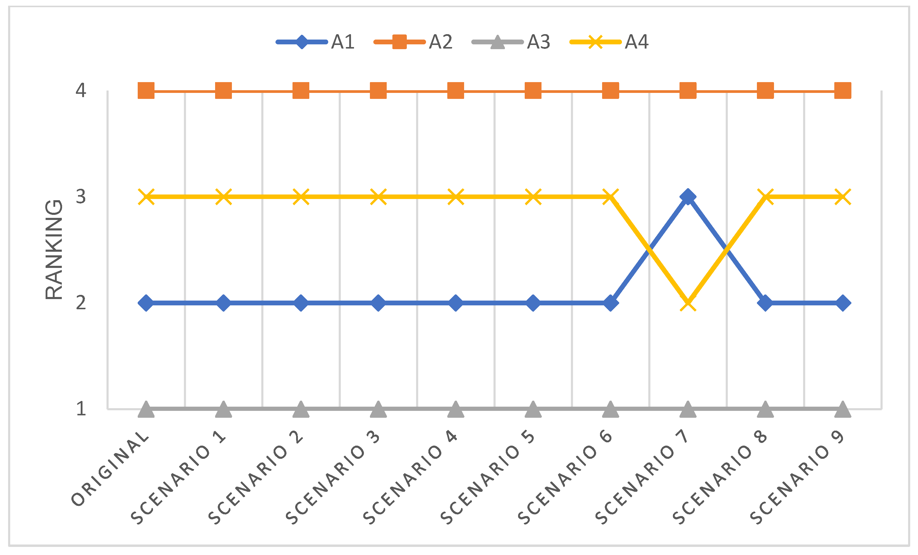 Energies 18 02726 g007