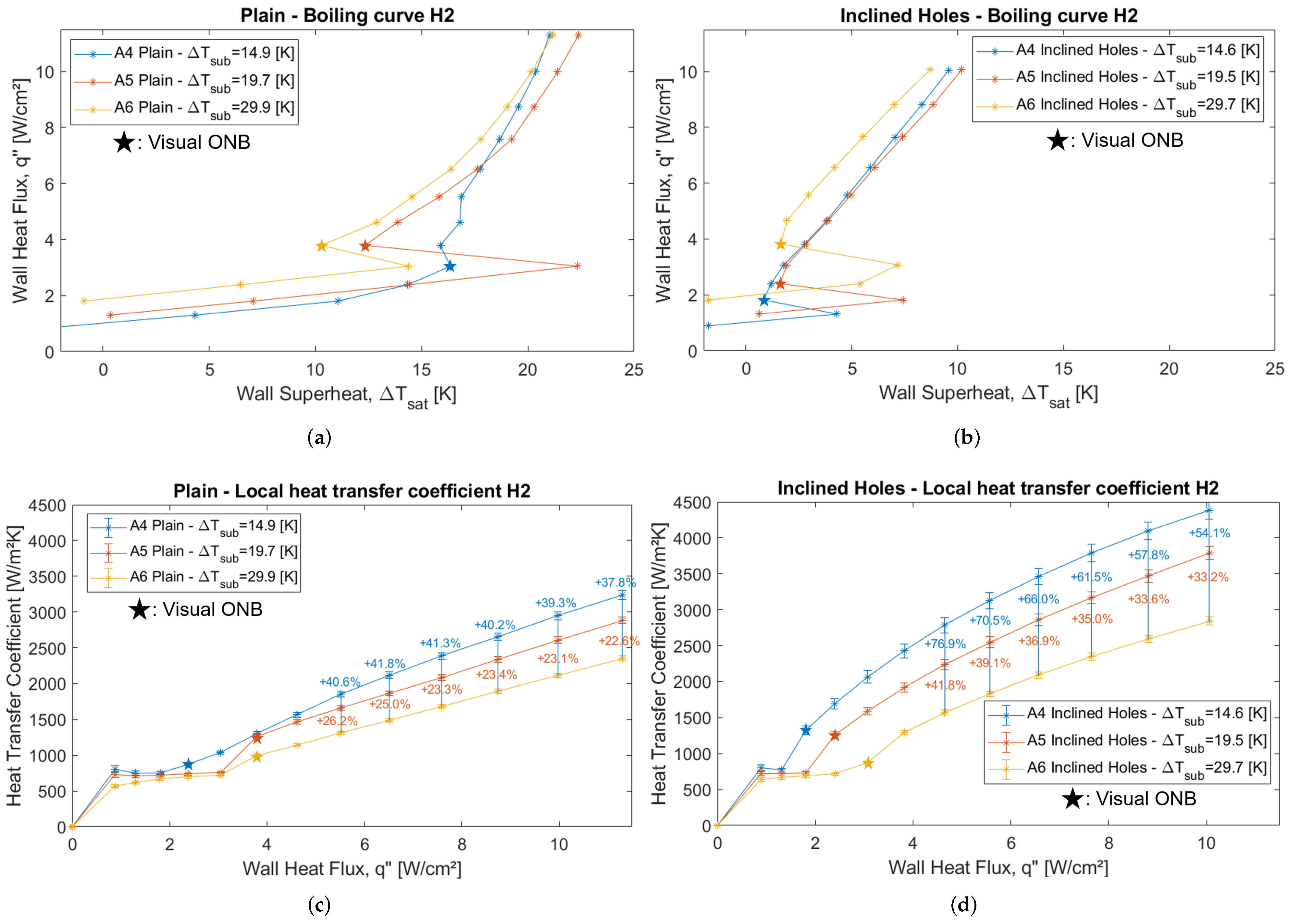 Energies 18 02732 g007