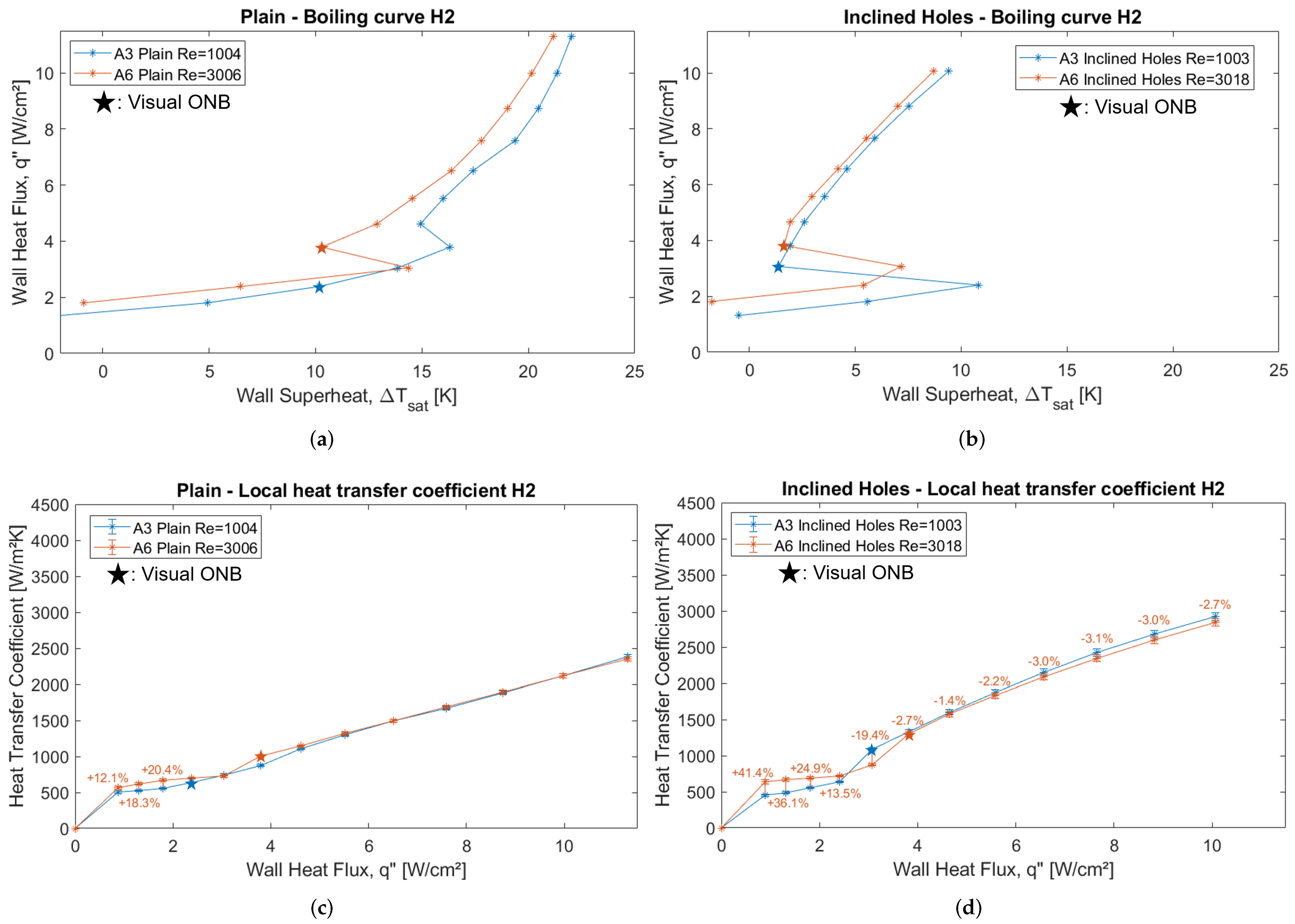 Energies 18 02732 g008