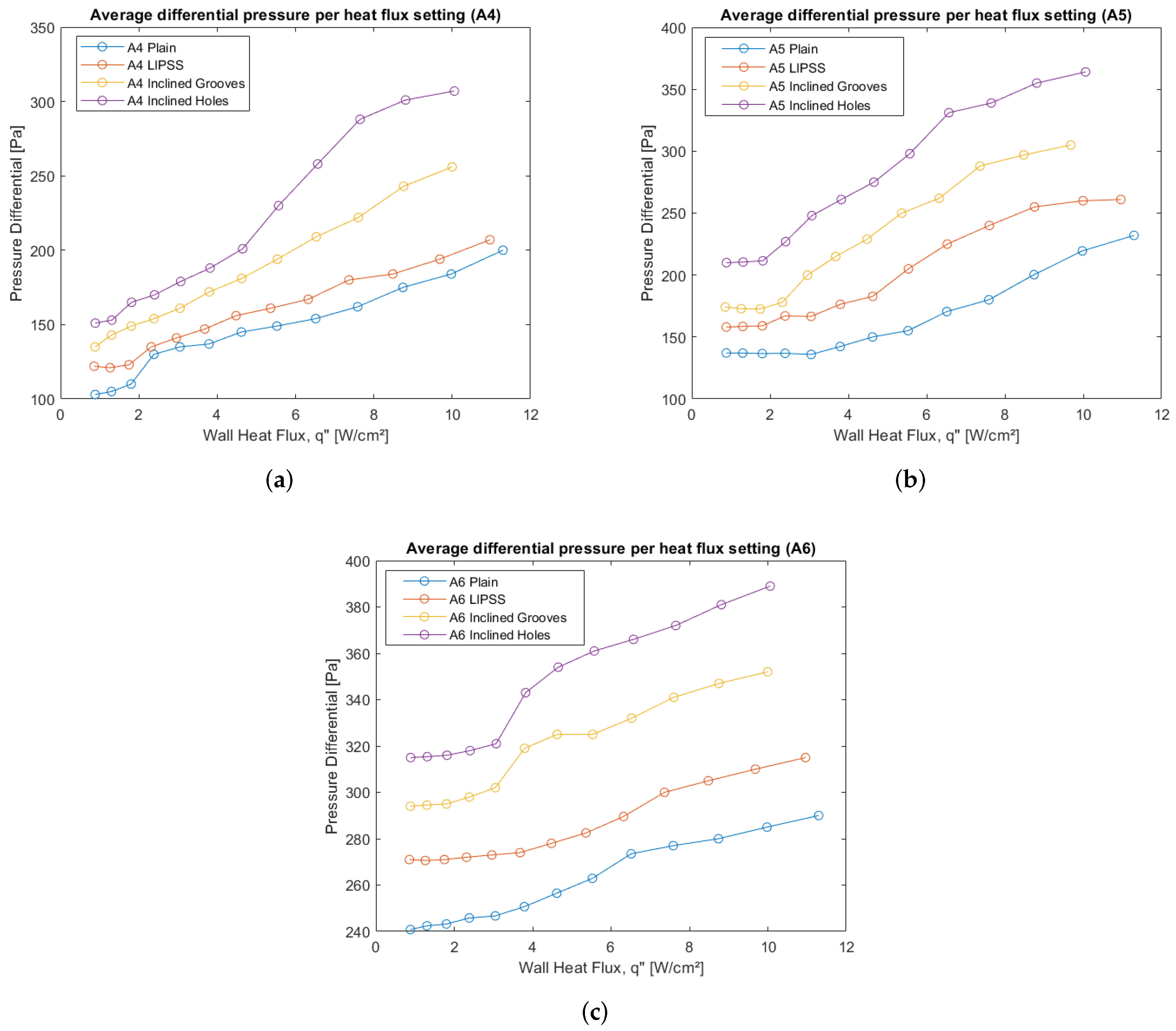 Energies 18 02732 g009