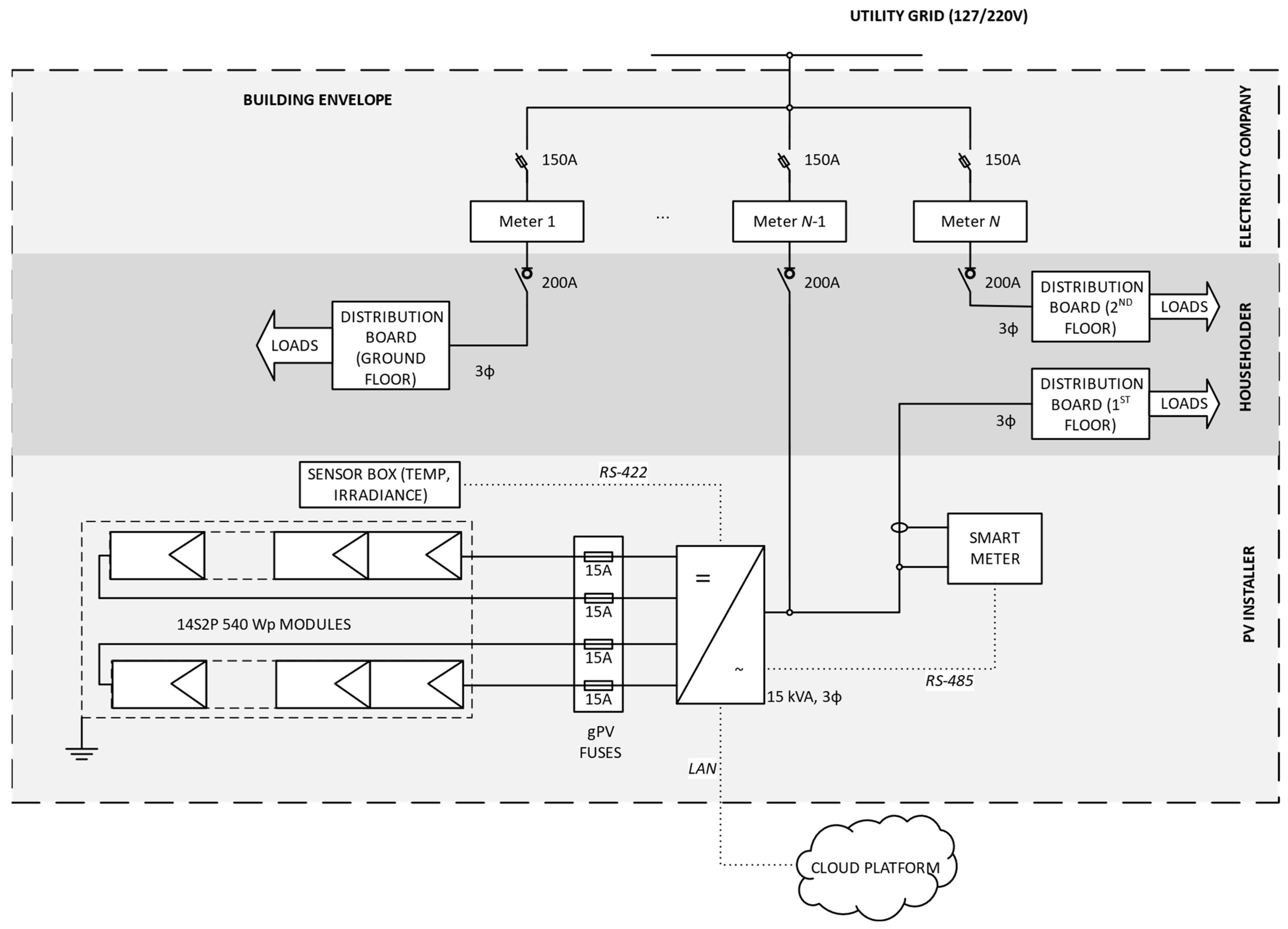 Energies 18 02733 g002