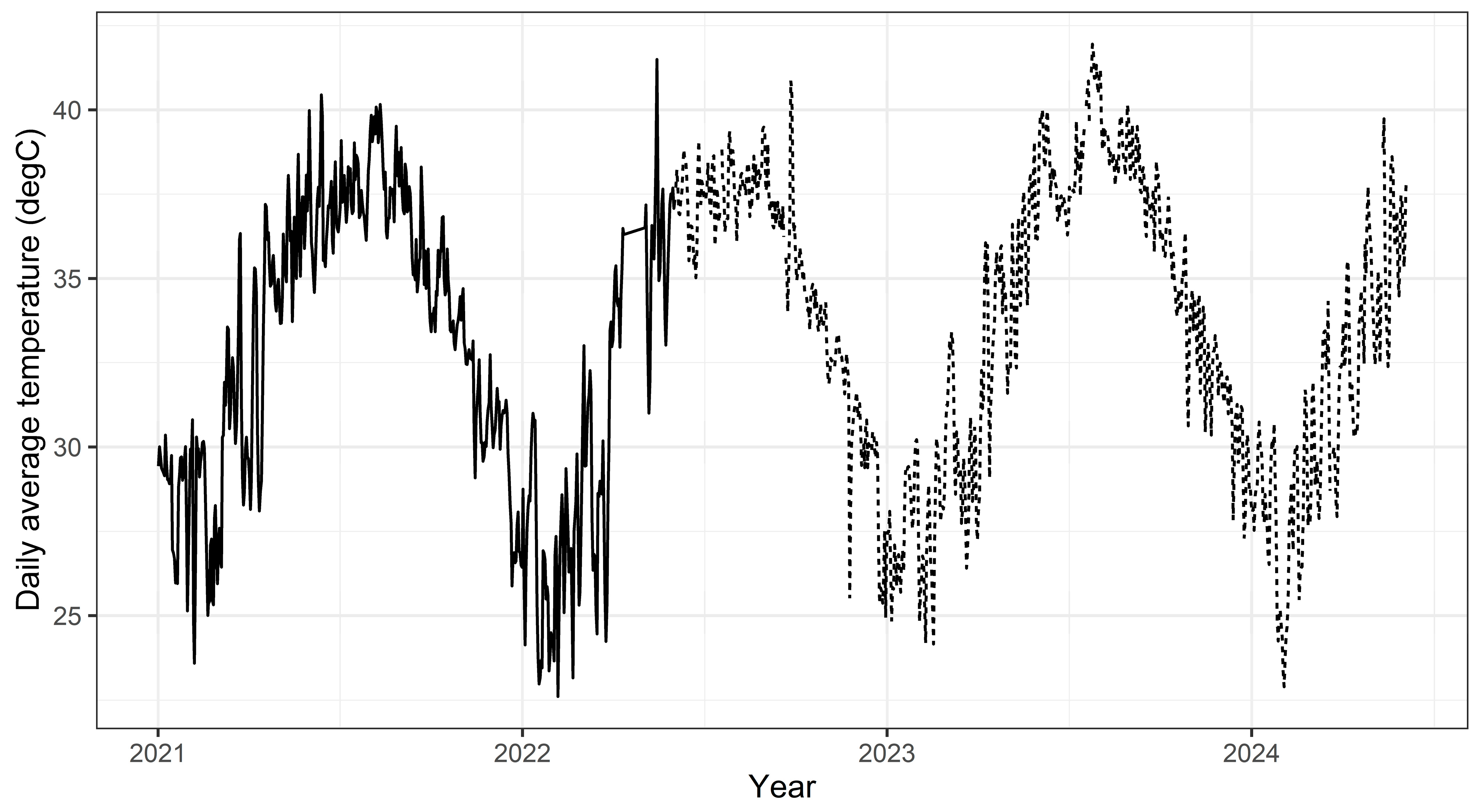 Energies 18 02733 g003