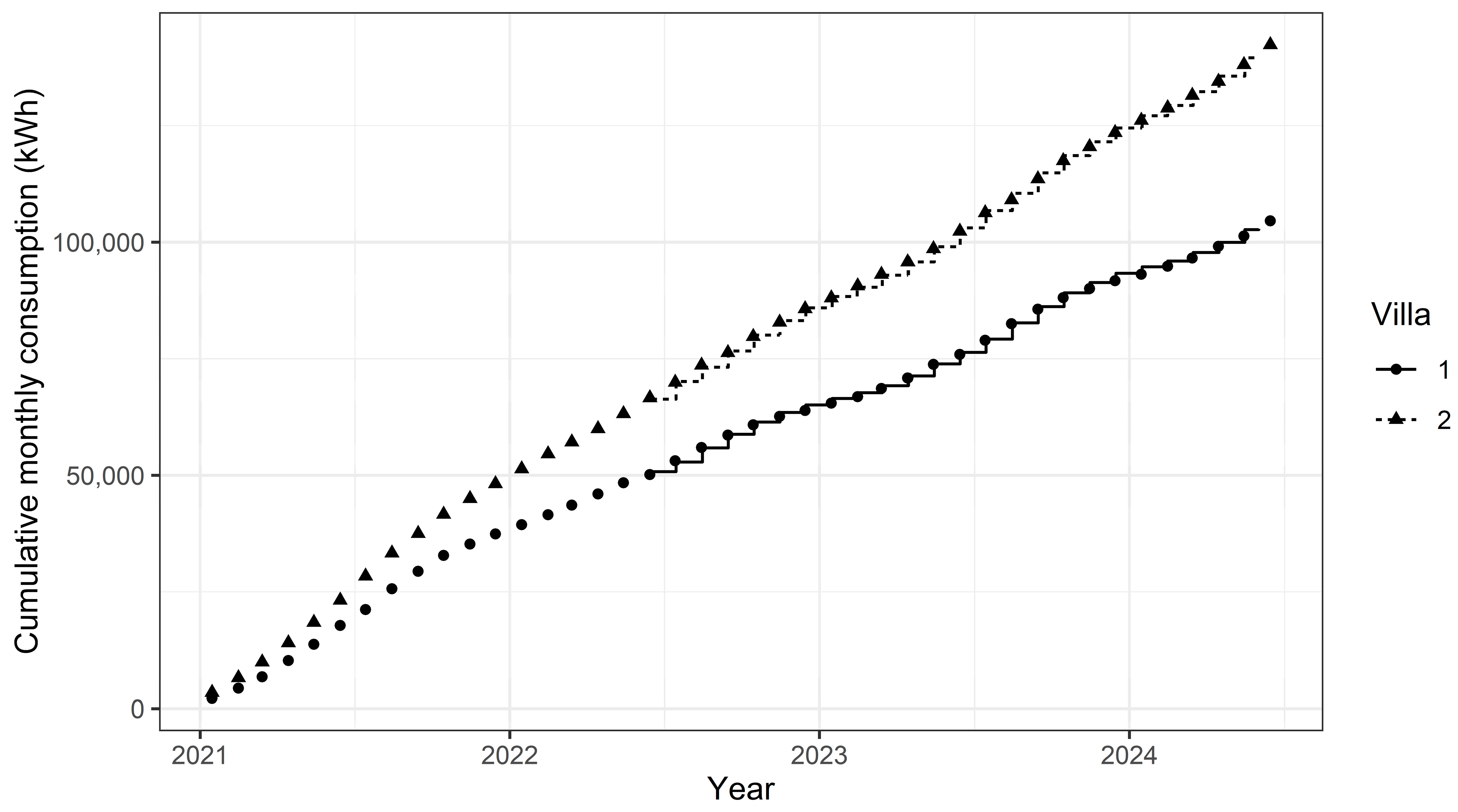 Energies 18 02733 g005