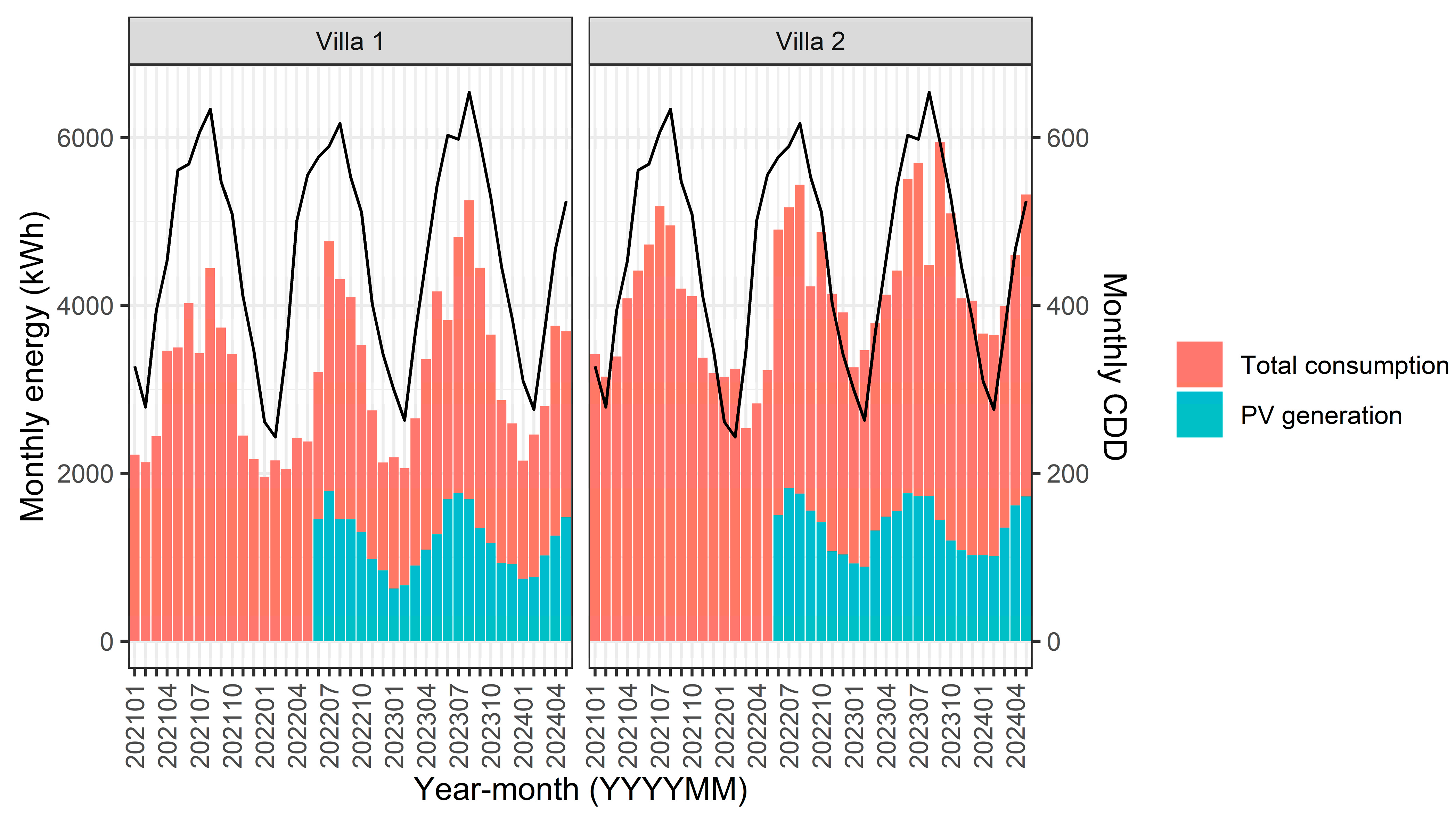 Energies 18 02733 g006