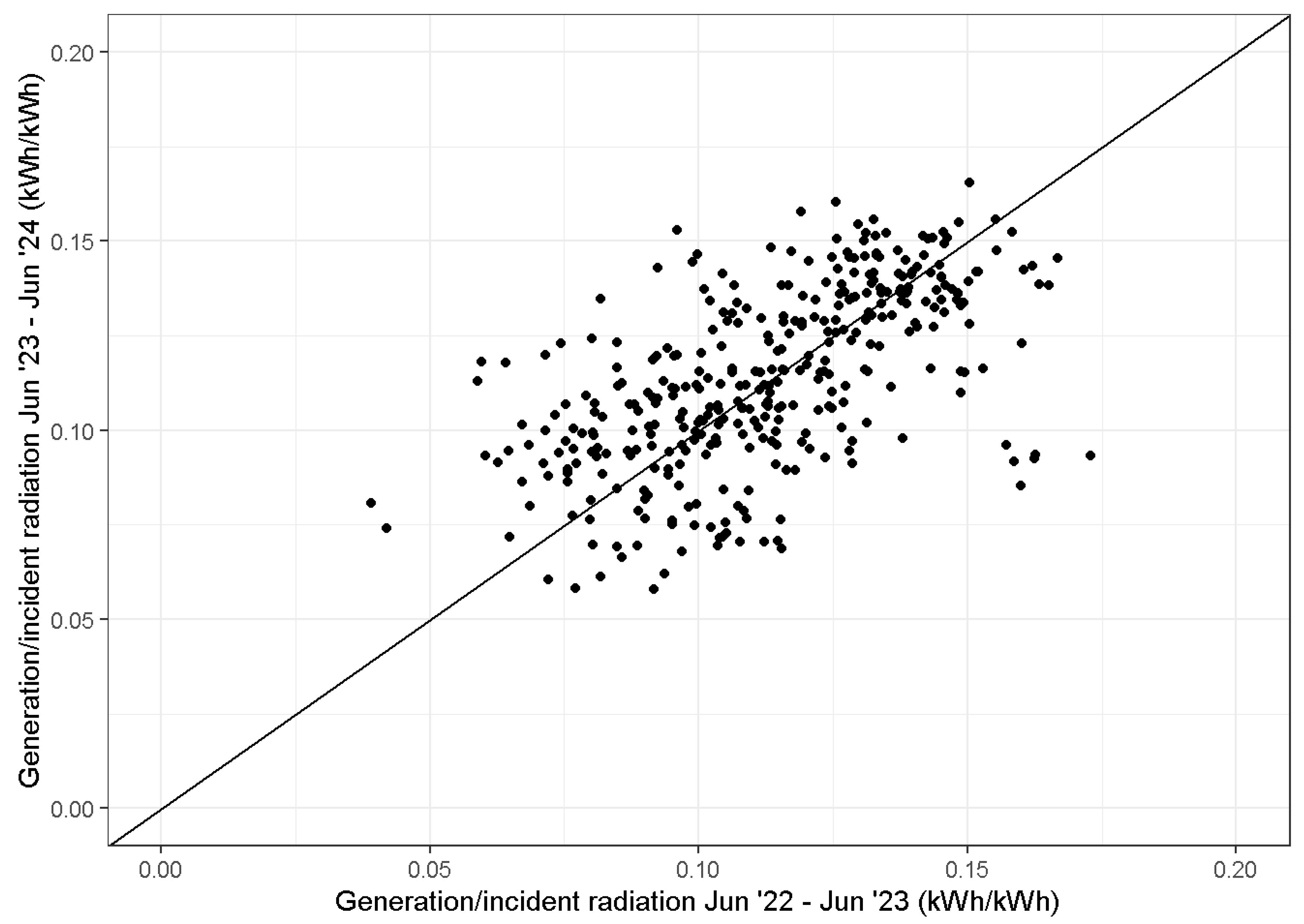 Energies 18 02733 g008