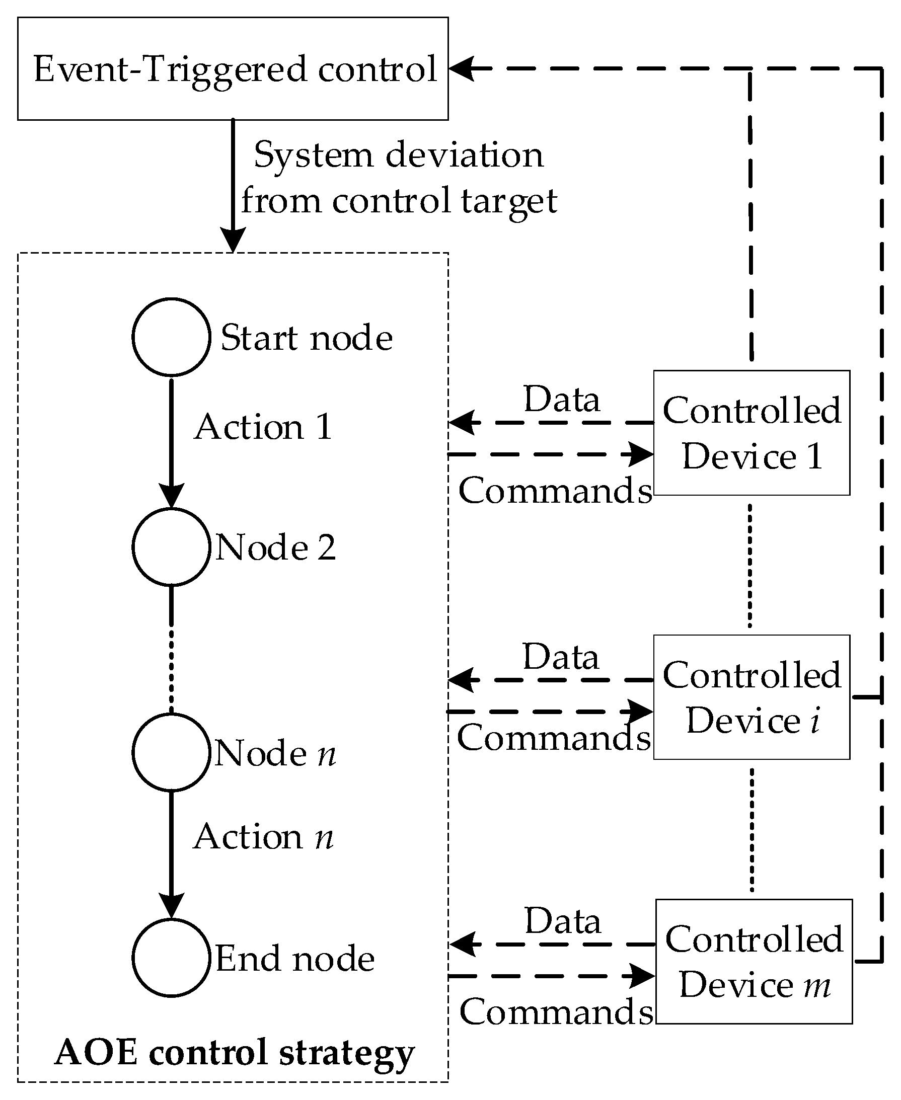 Energies 18 02734 g002