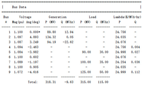 Energies 18 02734 g0a1