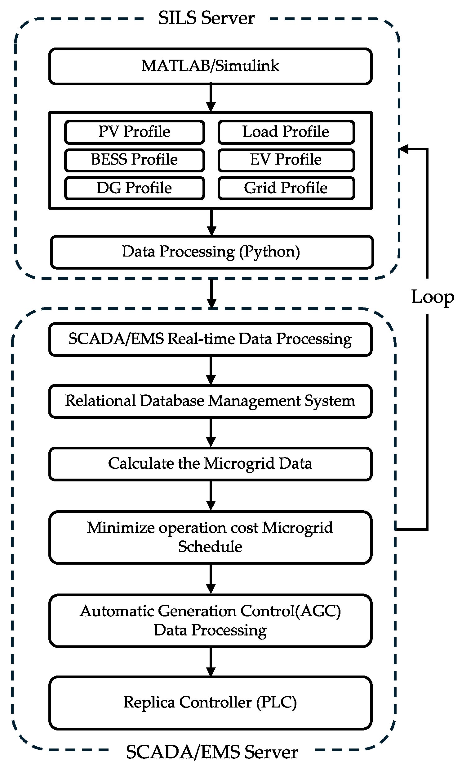 Energies 18 02739 g002