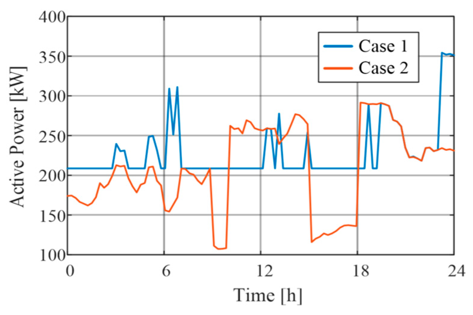 Energies 18 02739 g010