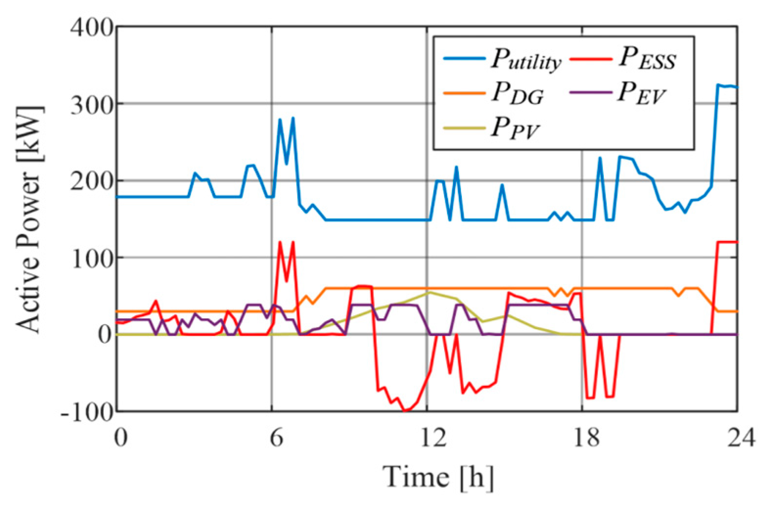 Energies 18 02739 g011