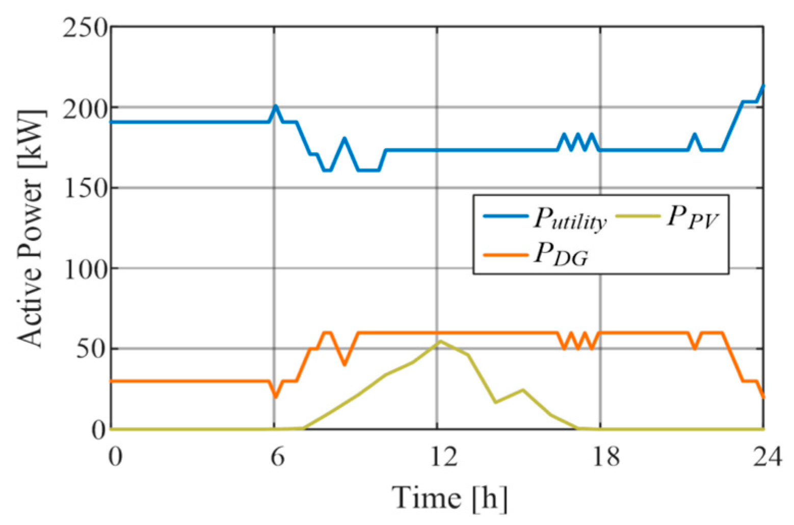 Energies 18 02739 g012