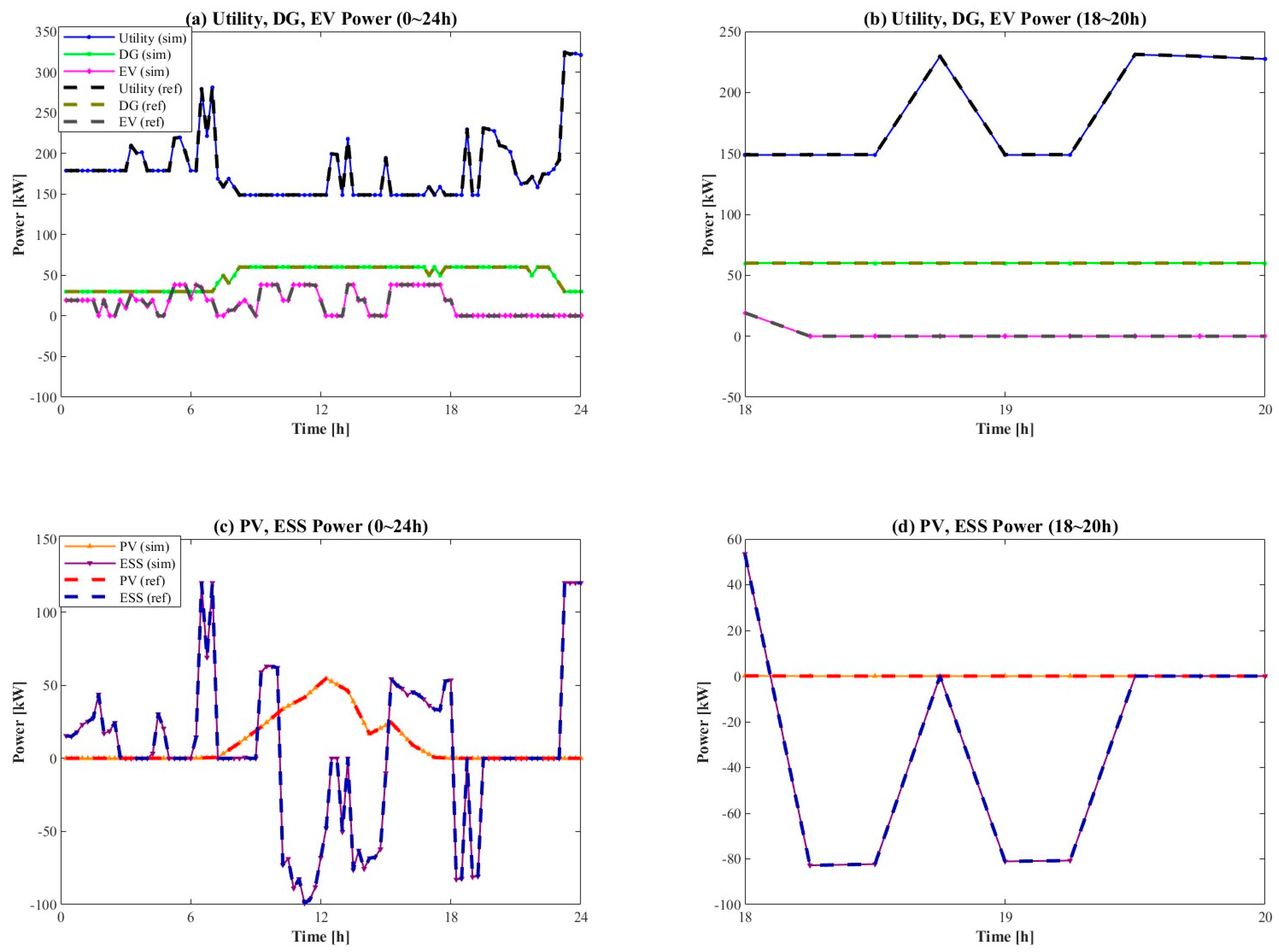 Energies 18 02739 g013