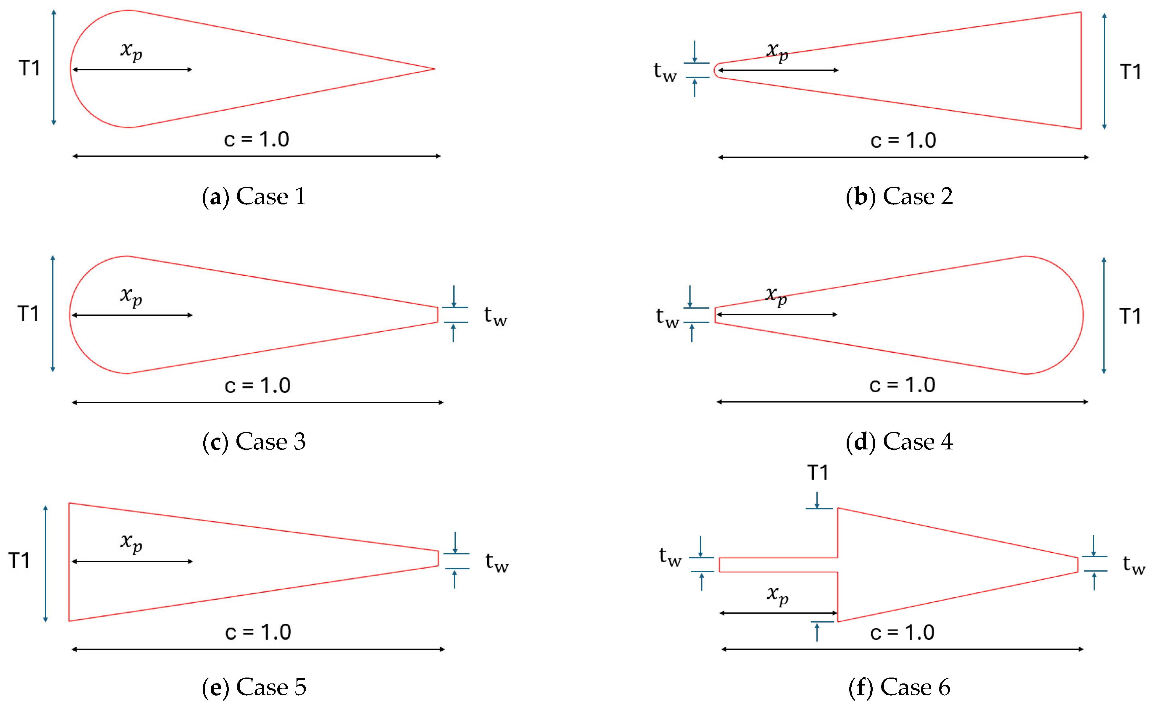 Energies 18 02749 g002