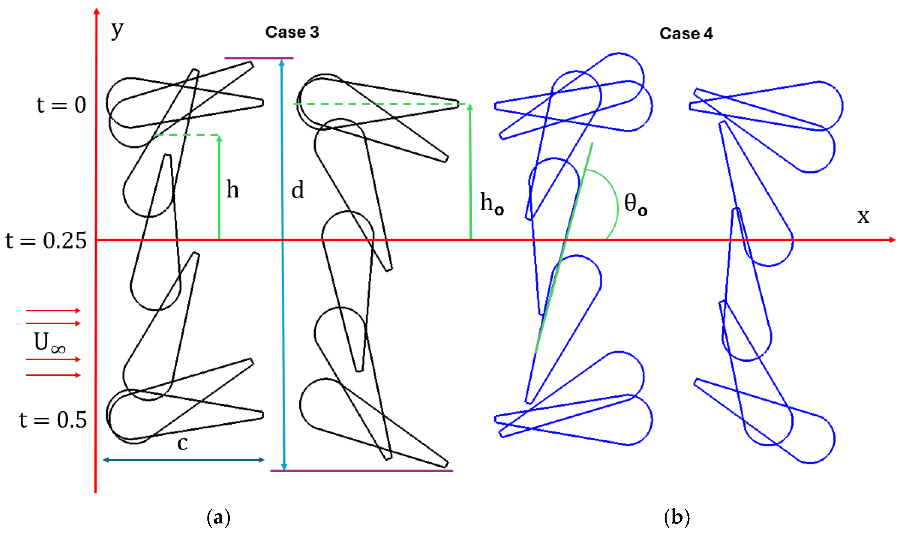 Energies 18 02749 g003