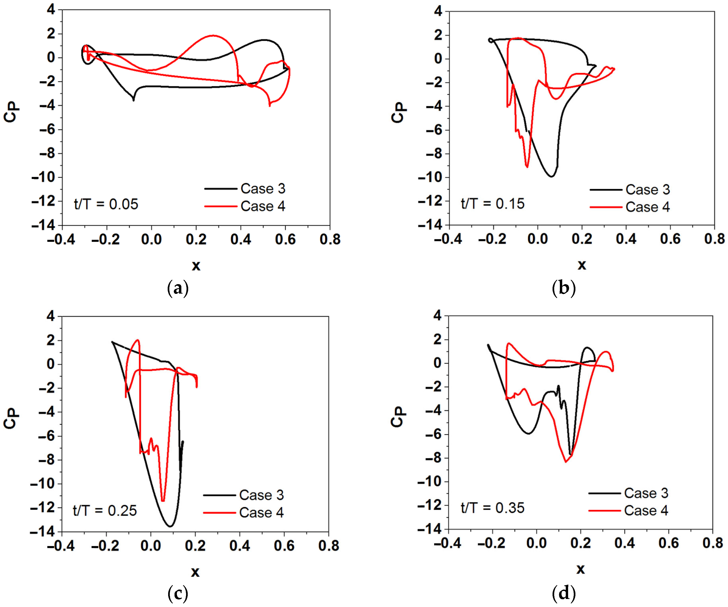 Energies 18 02749 g011a