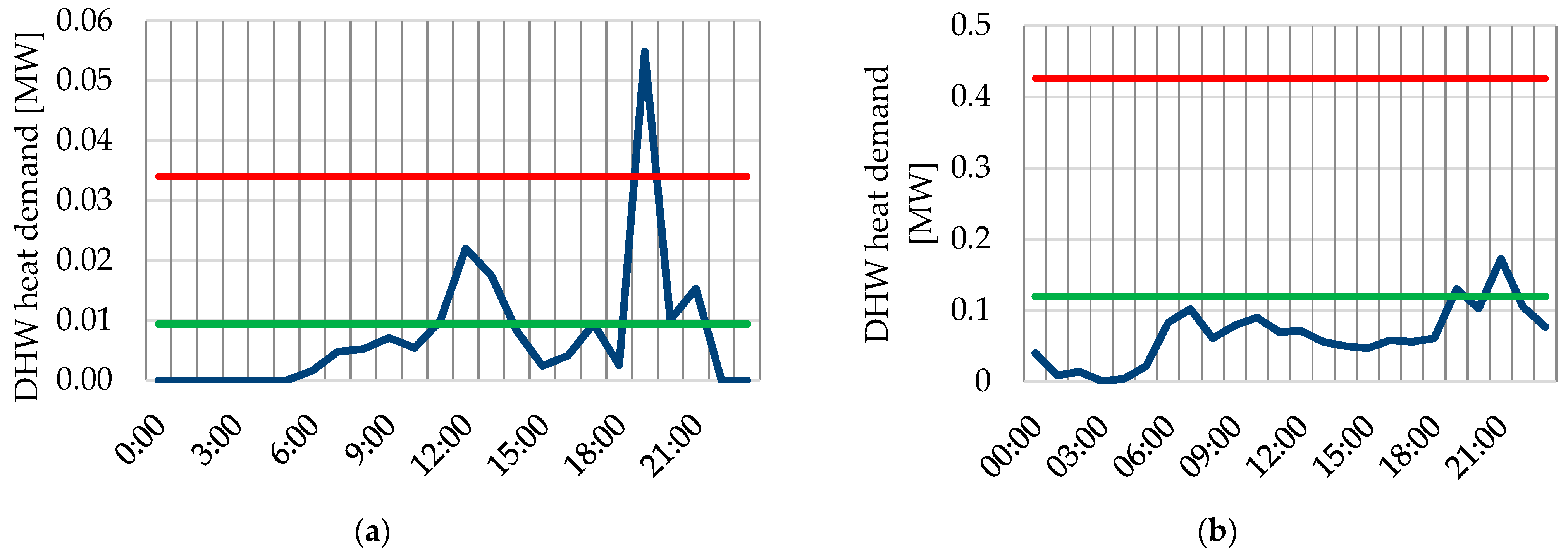 Energies 18 02772 g008