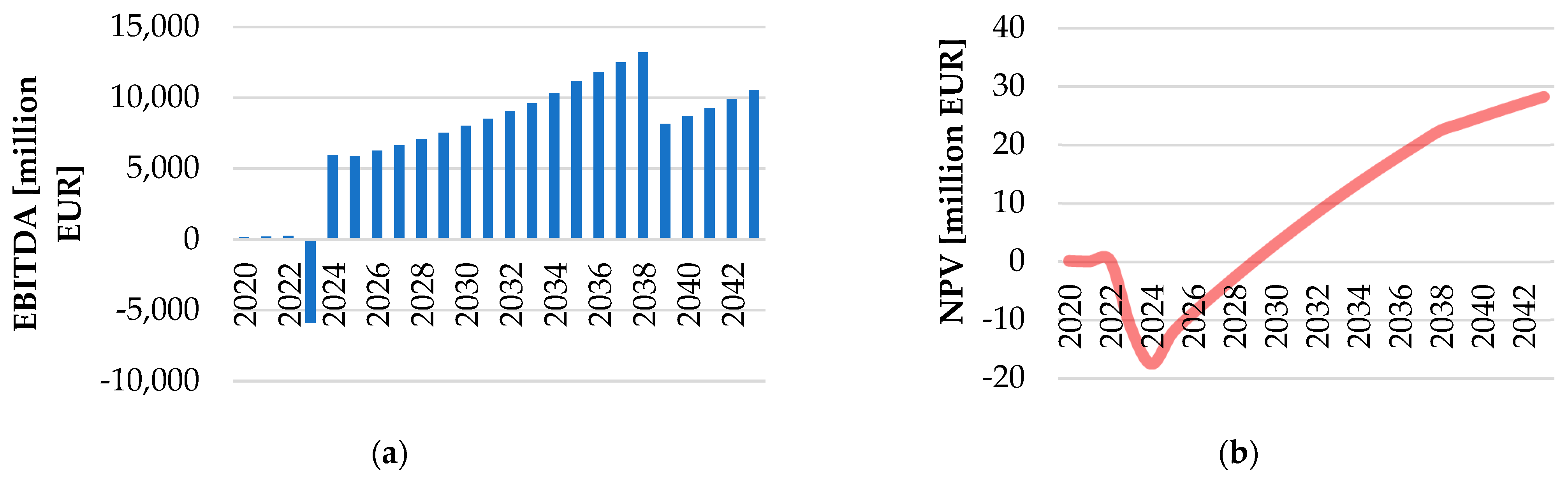 Energies 18 02772 g012