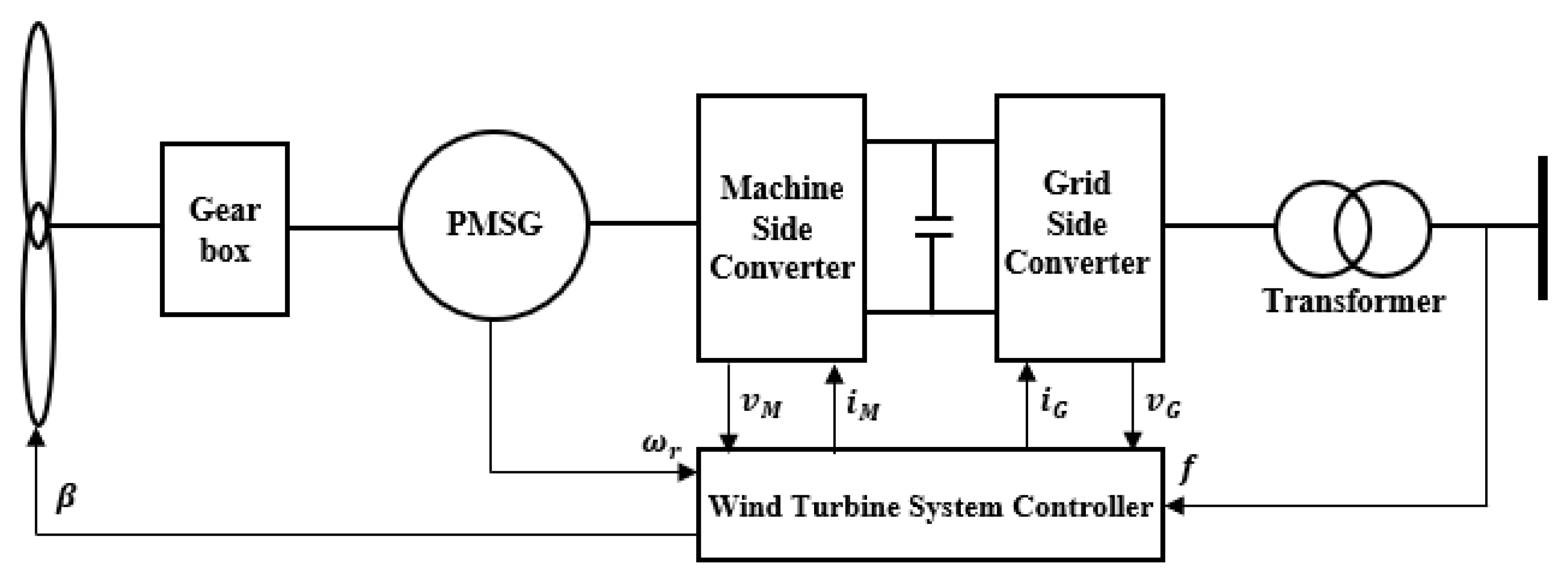 Energies 18 02774 g001