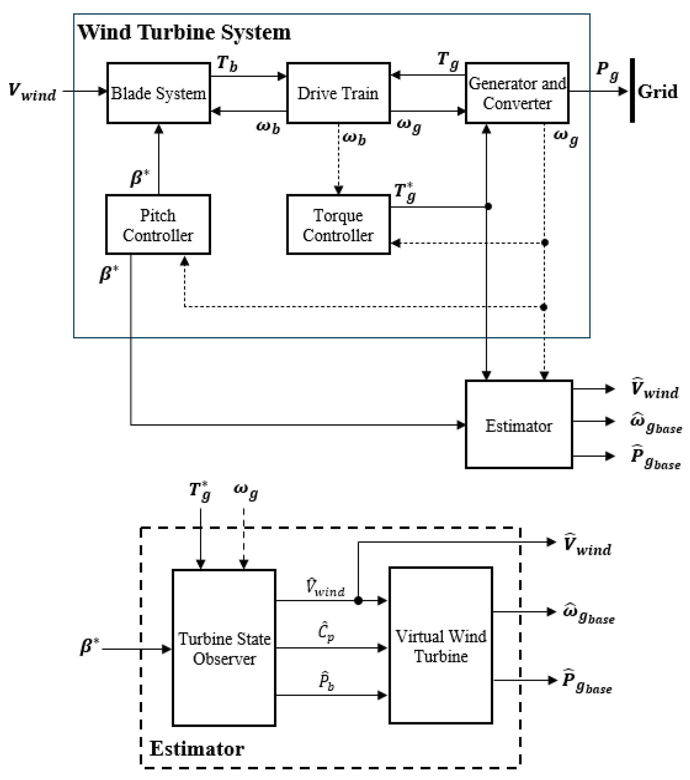 Energies 18 02774 g002