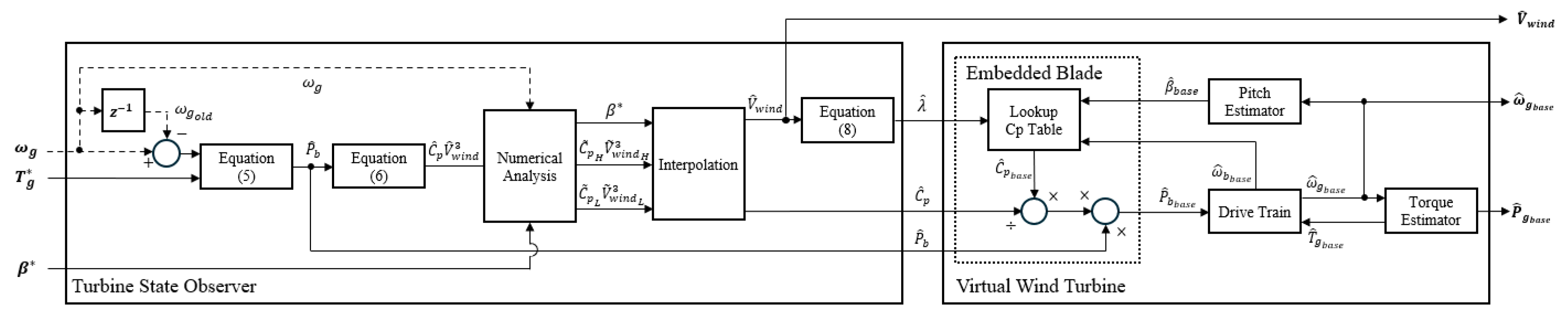 Energies 18 02774 g005