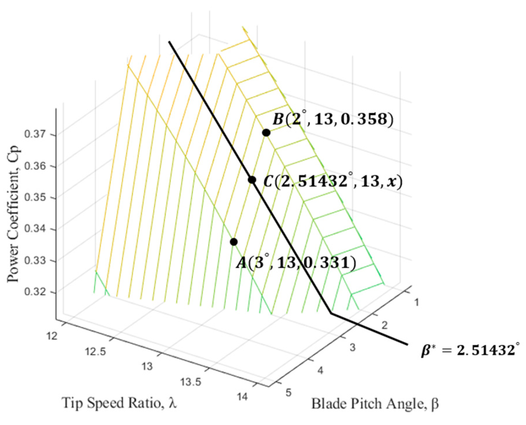 Energies 18 02774 g007