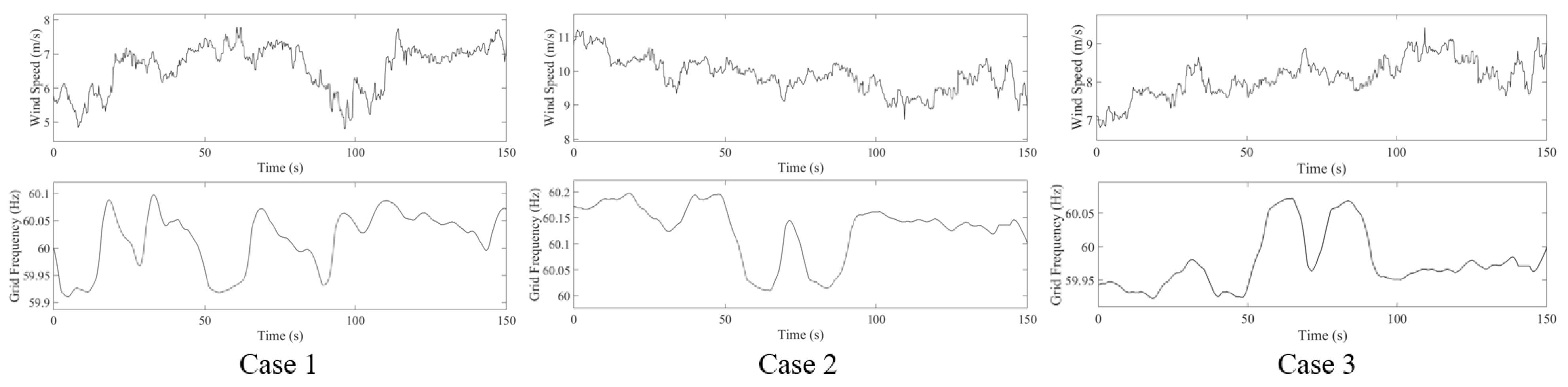 Energies 18 02774 g008