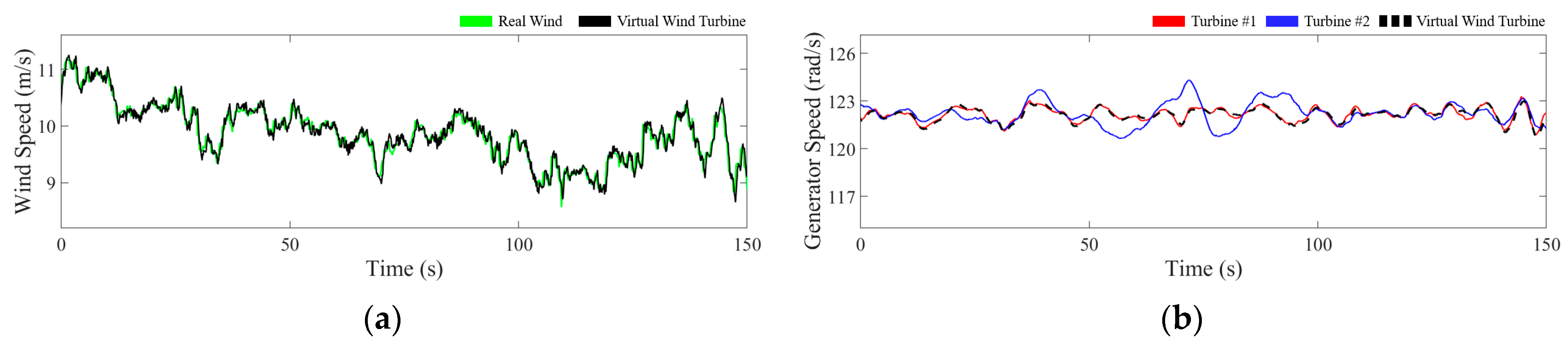 Energies 18 02774 g011a