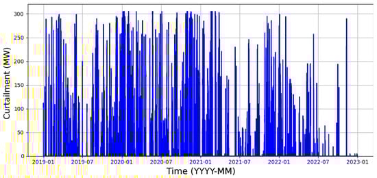 Energies 18 02777 g005