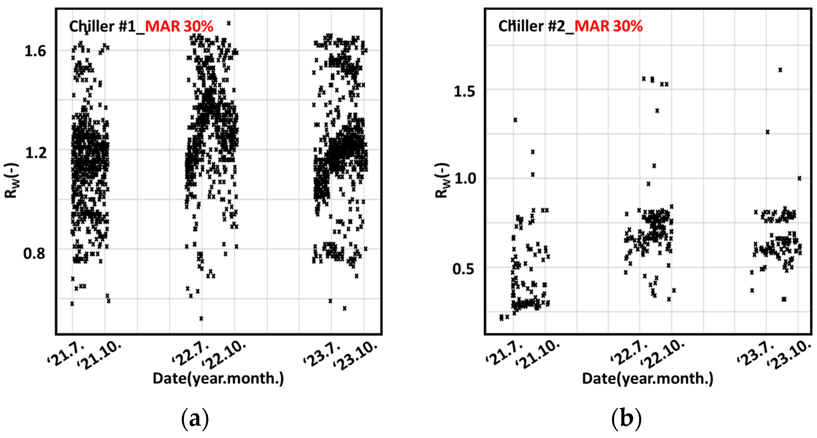 Energies 18 02779 g007