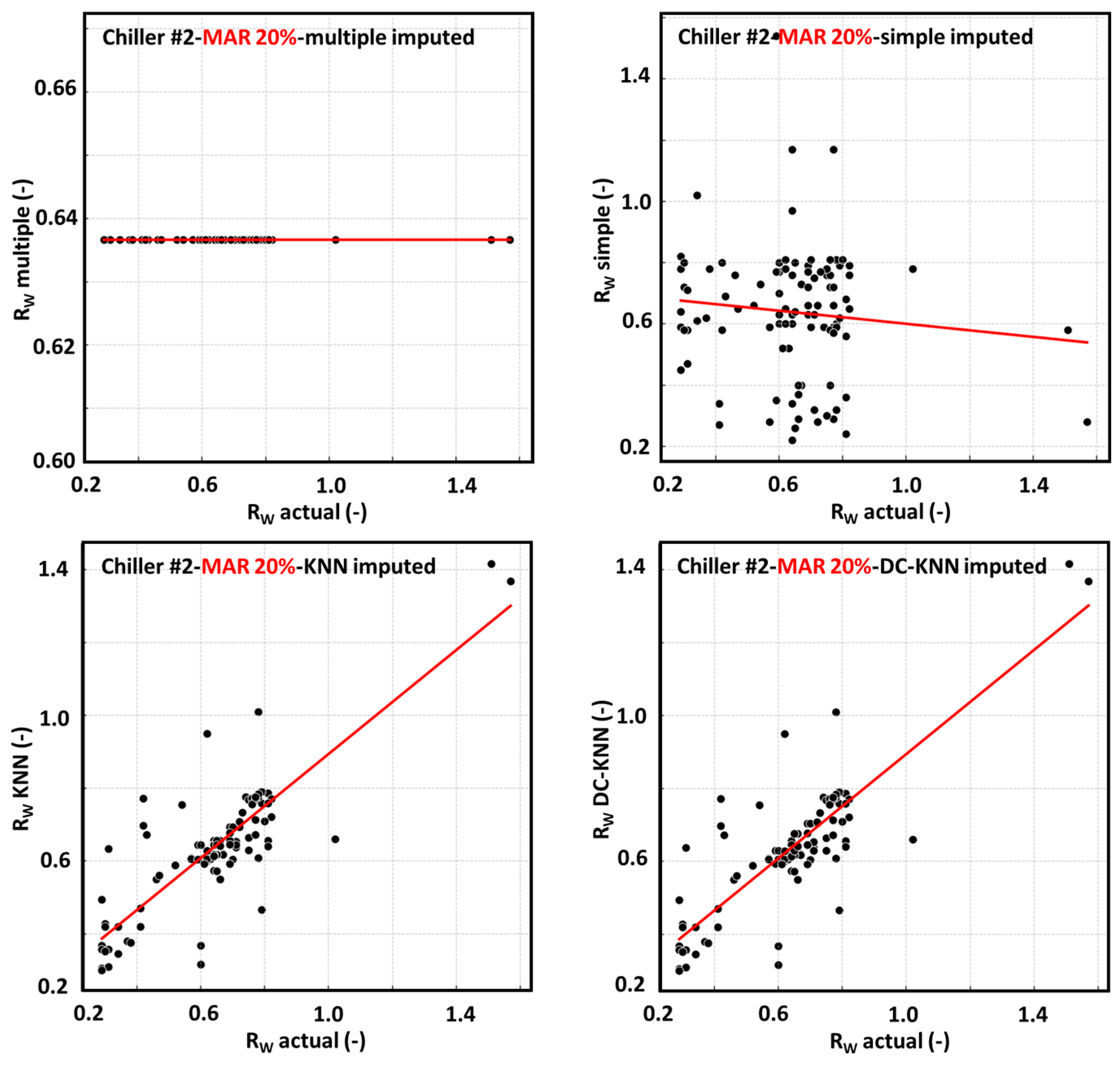 Energies 18 02779 g009c