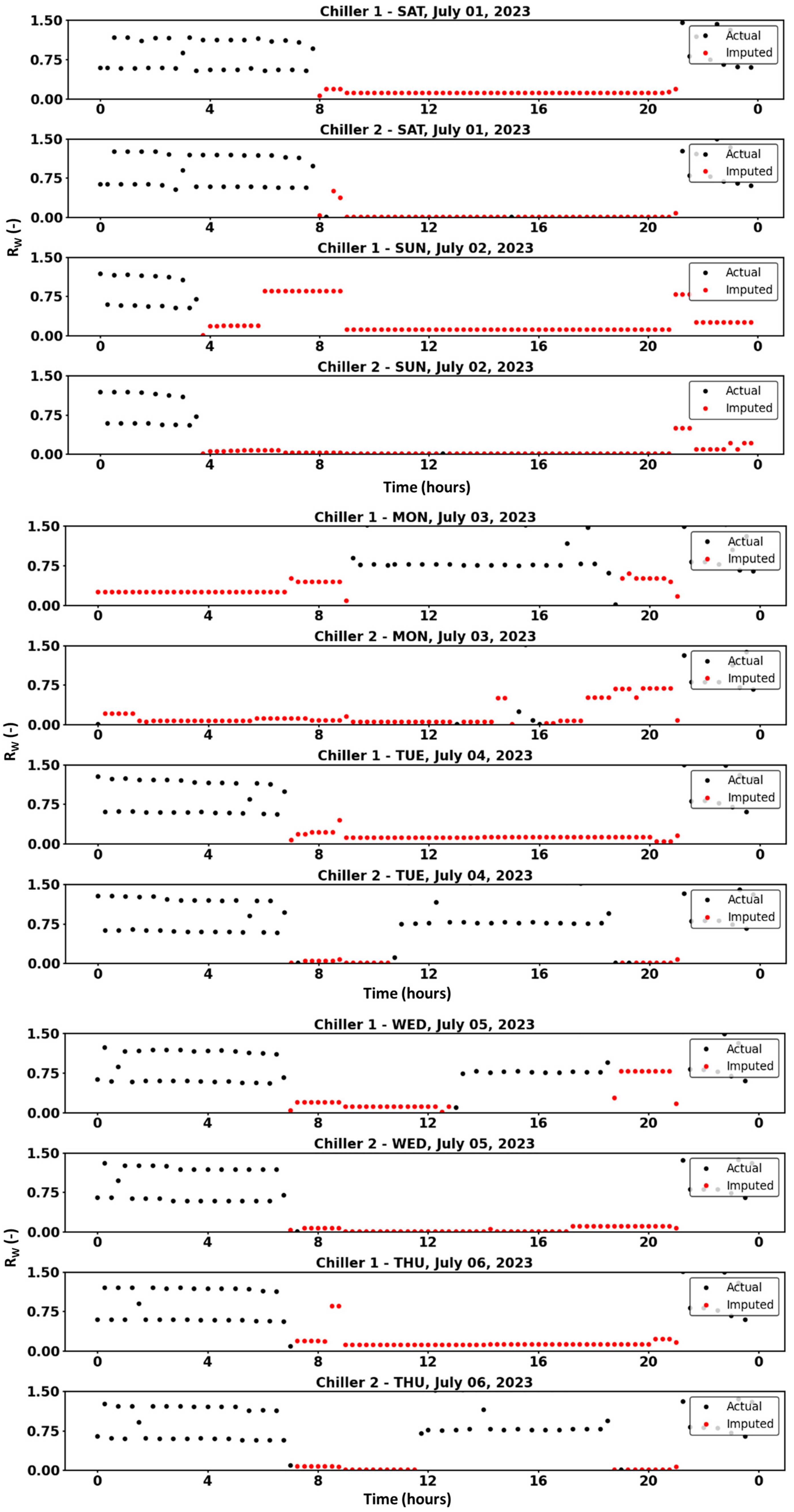Energies 18 02779 g012a