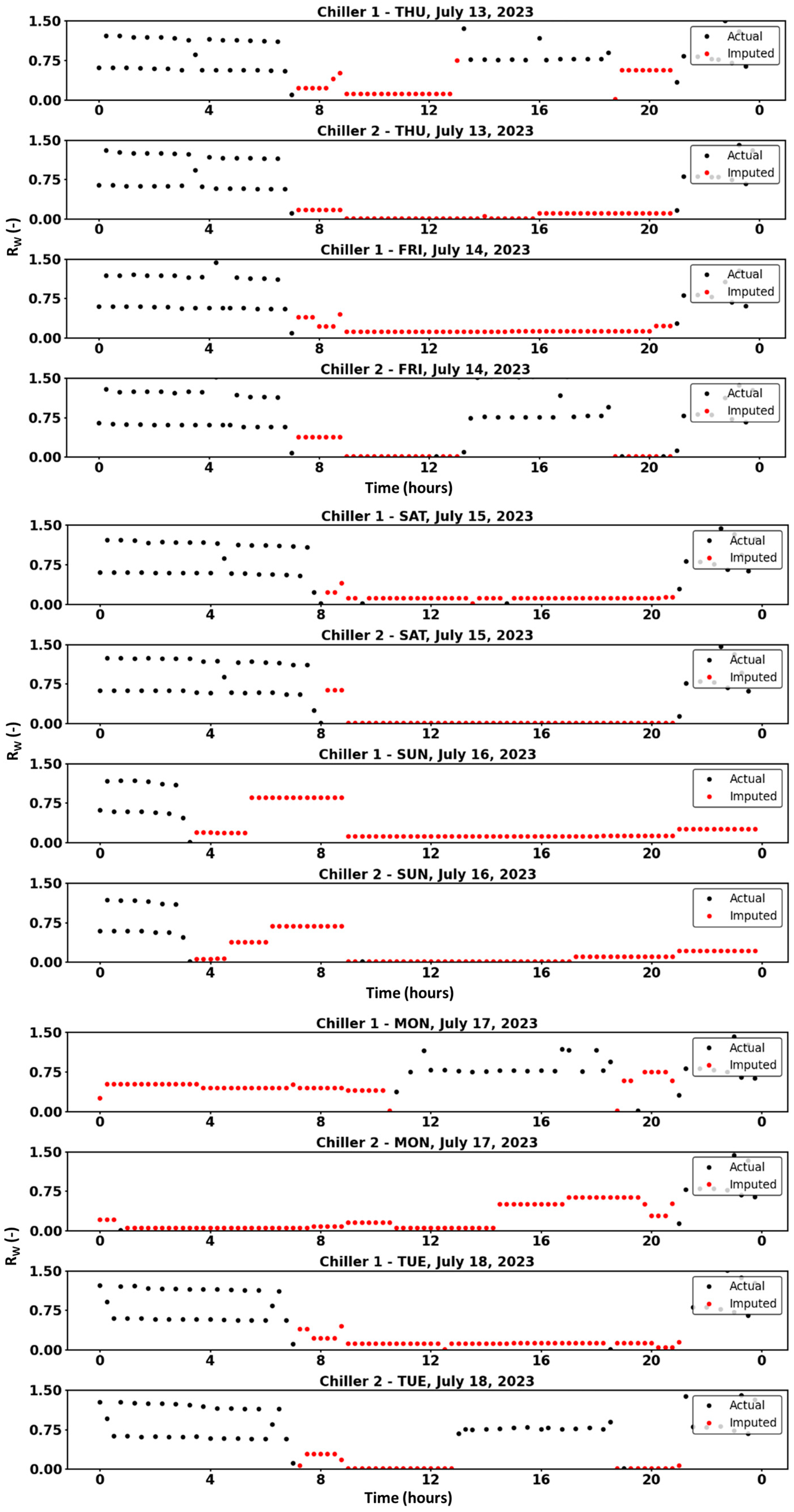 Energies 18 02779 g012c