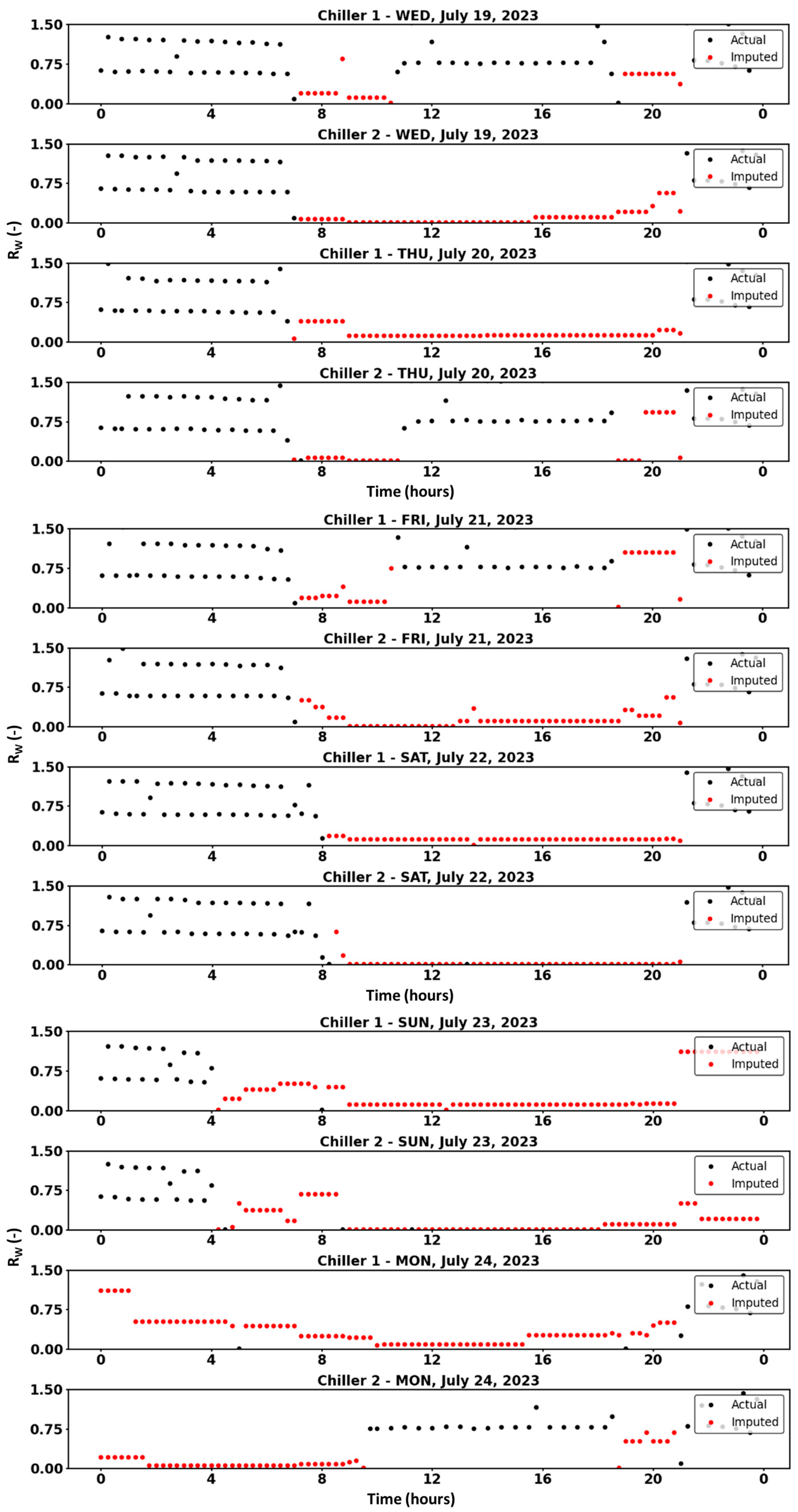 Energies 18 02779 g012d