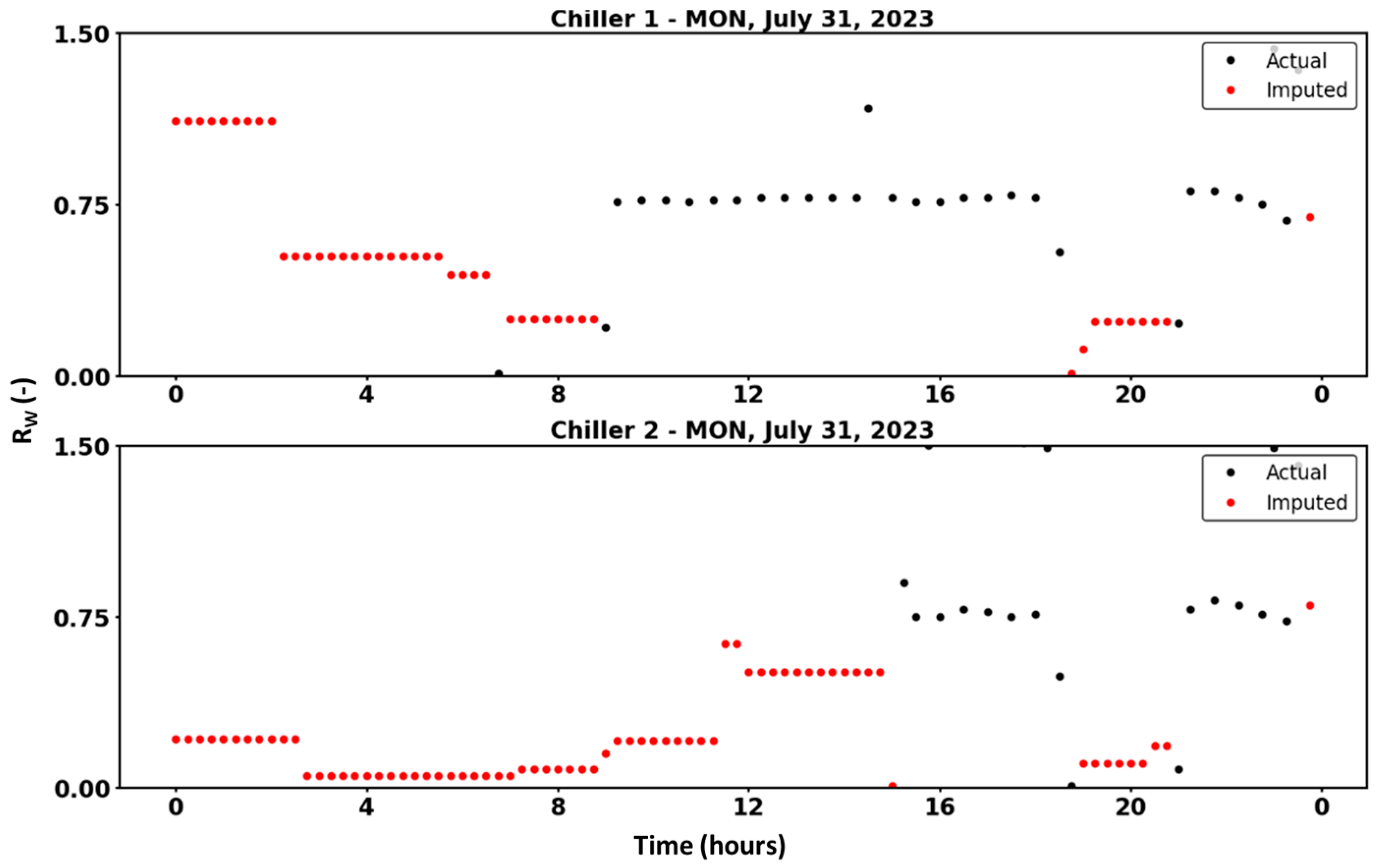 Energies 18 02779 g012f