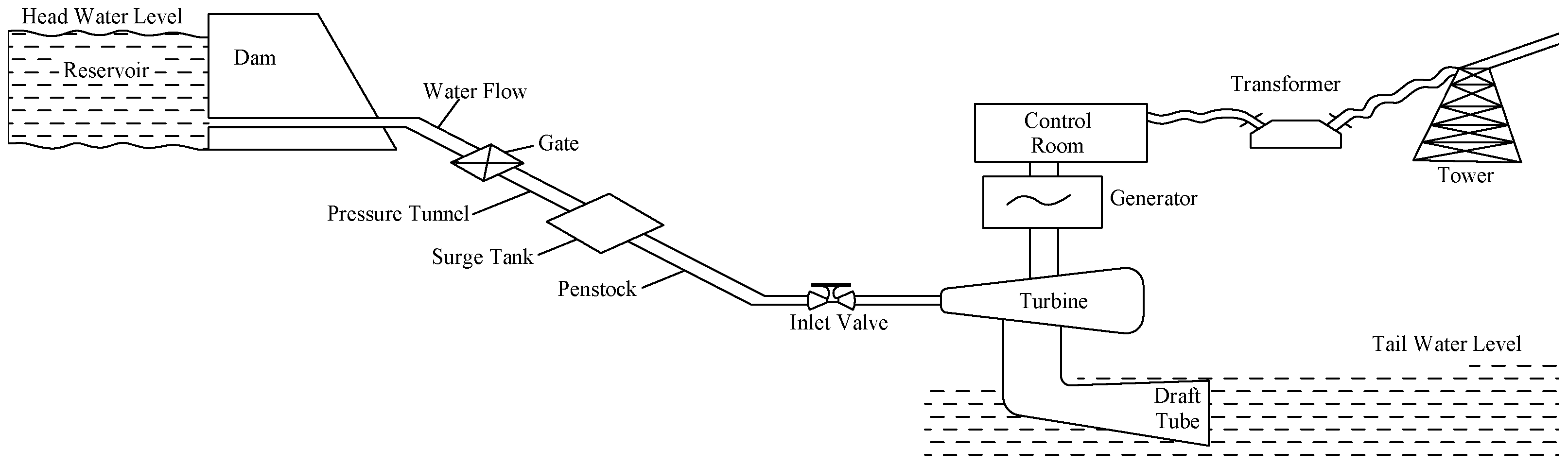 Energies 18 02789 g001