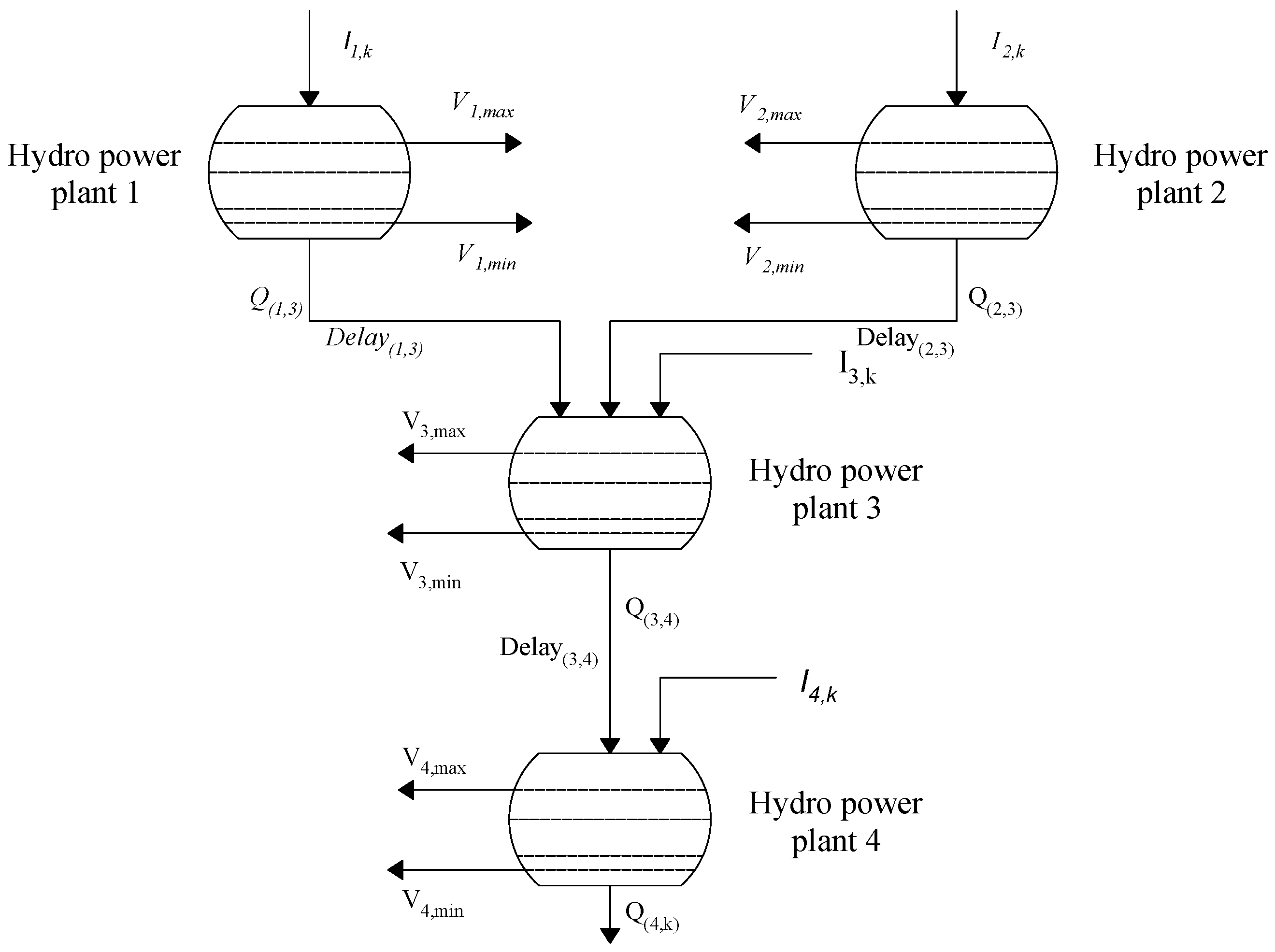 Energies 18 02789 g004