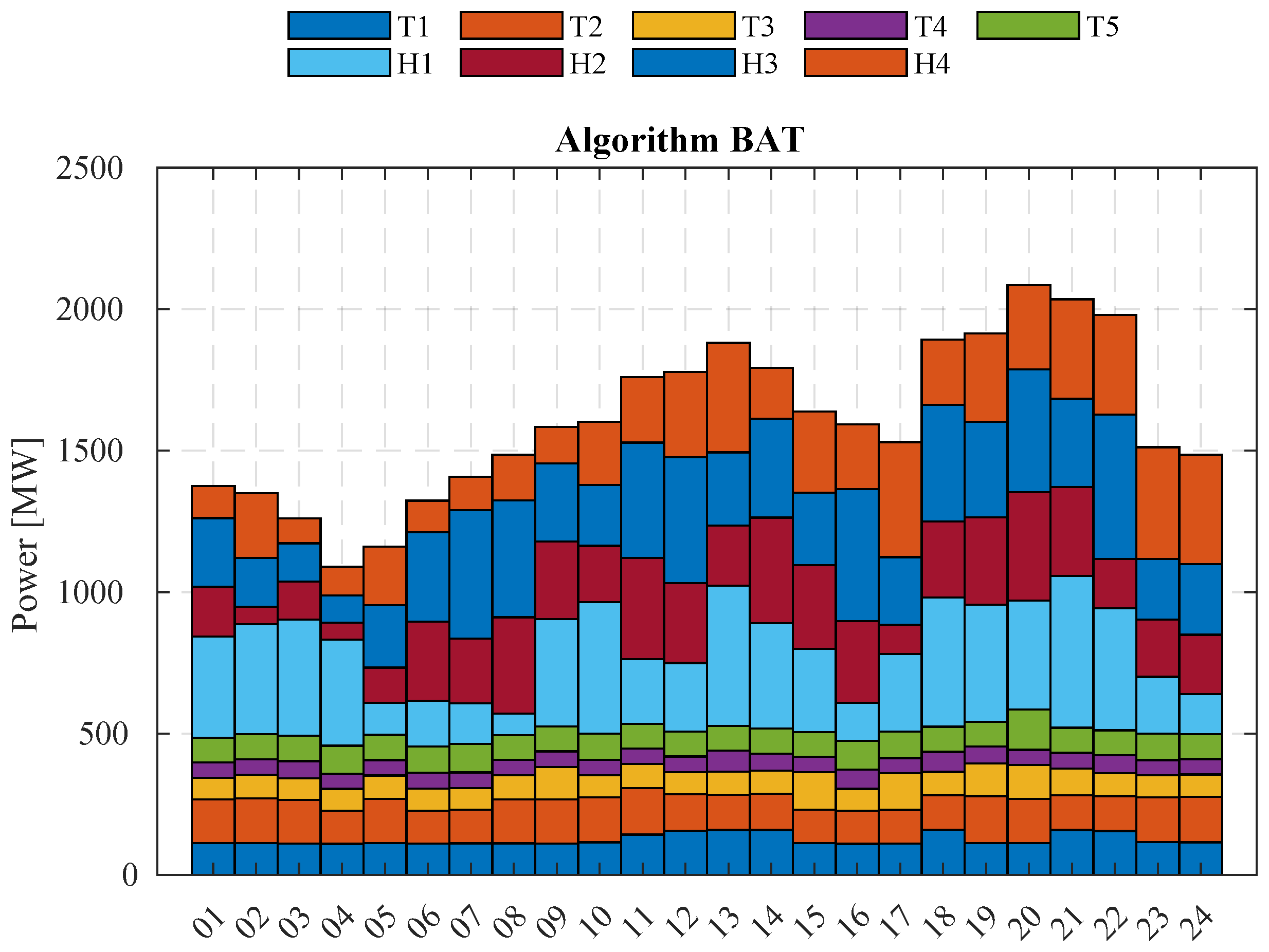 Energies 18 02789 g008
