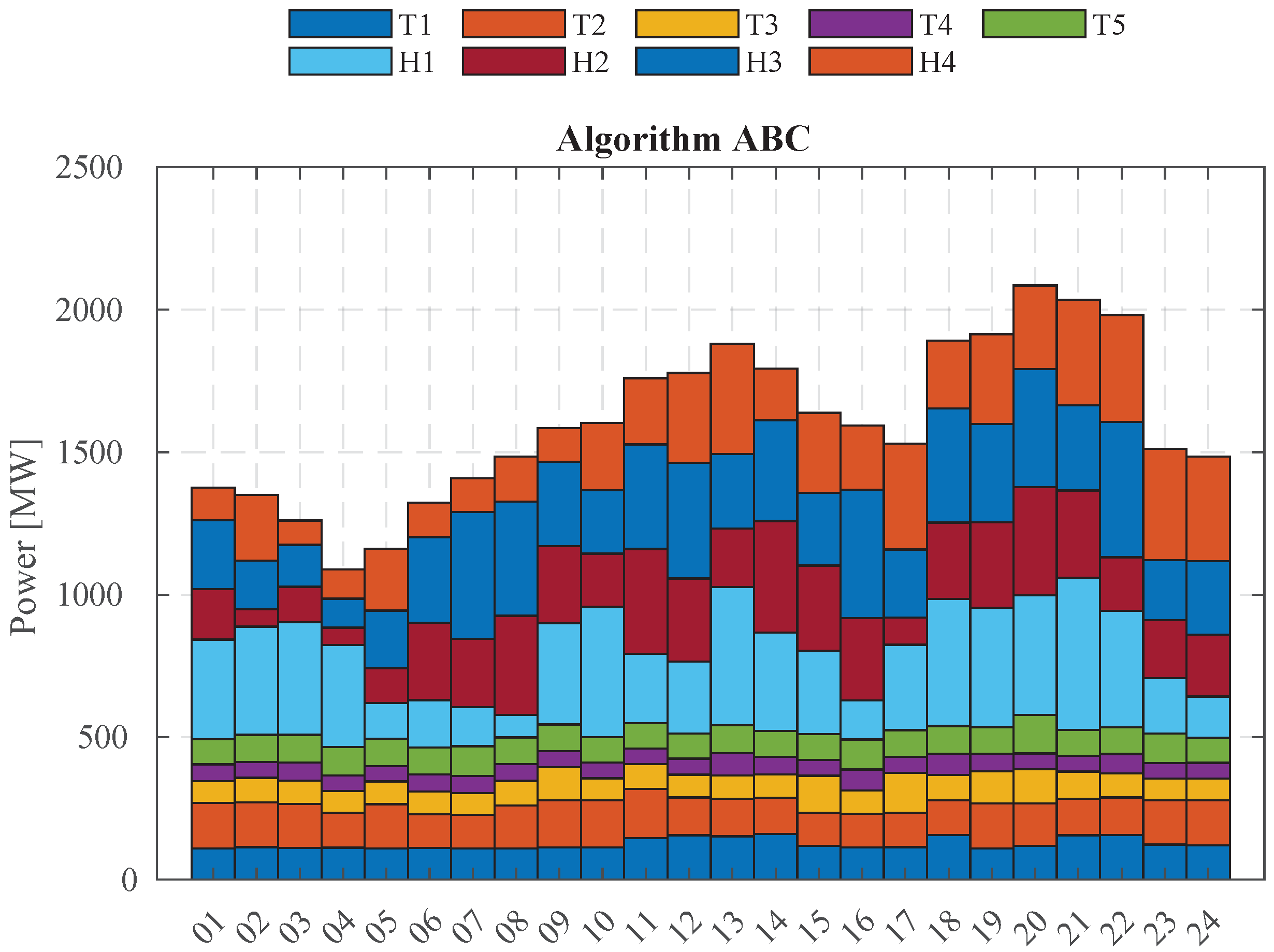 Energies 18 02789 g009