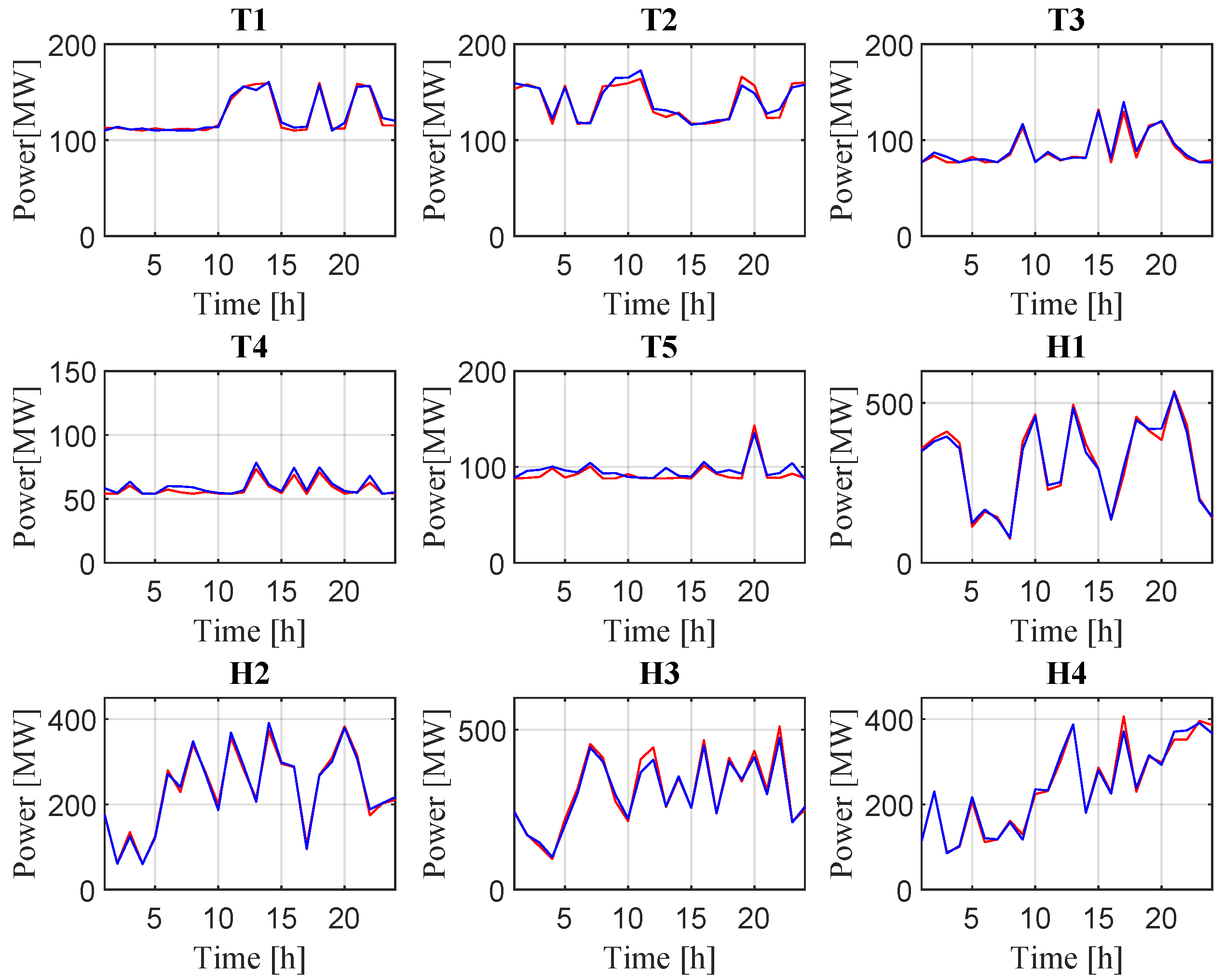 Energies 18 02789 g011
