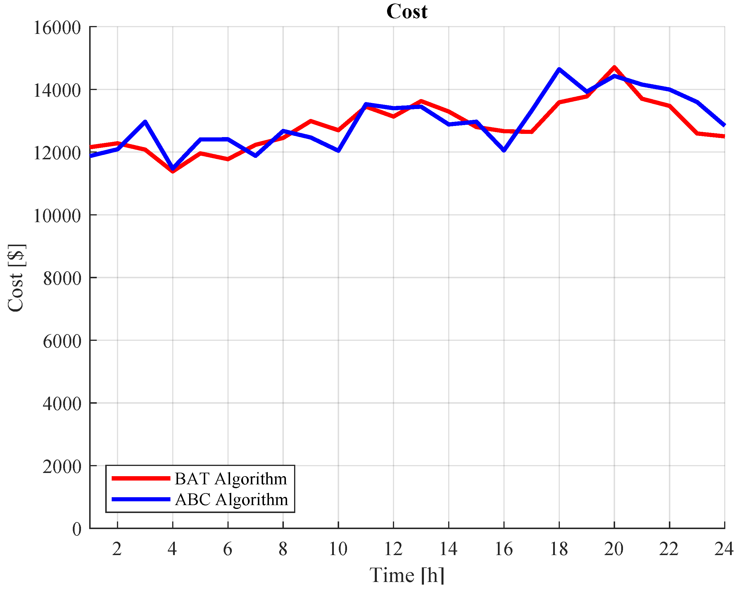 Energies 18 02789 g012