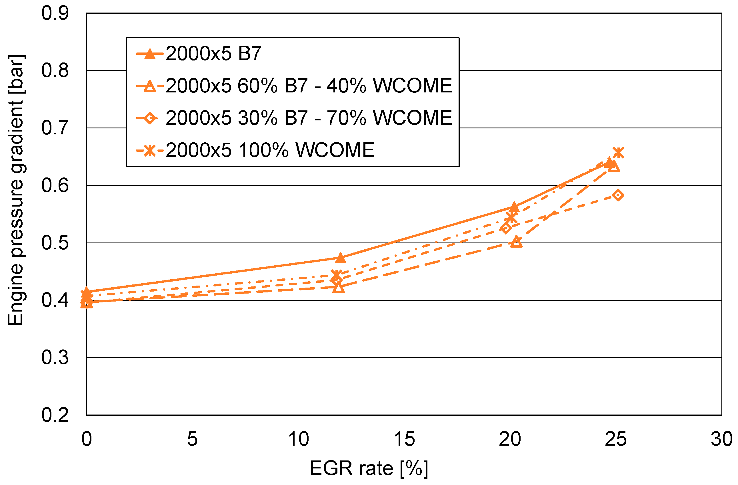 Energies 18 02791 g005