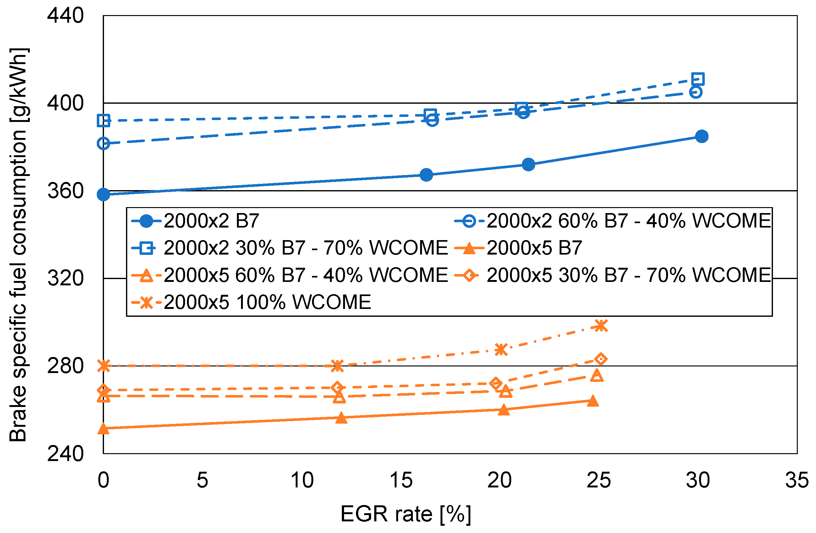 Energies 18 02791 g006