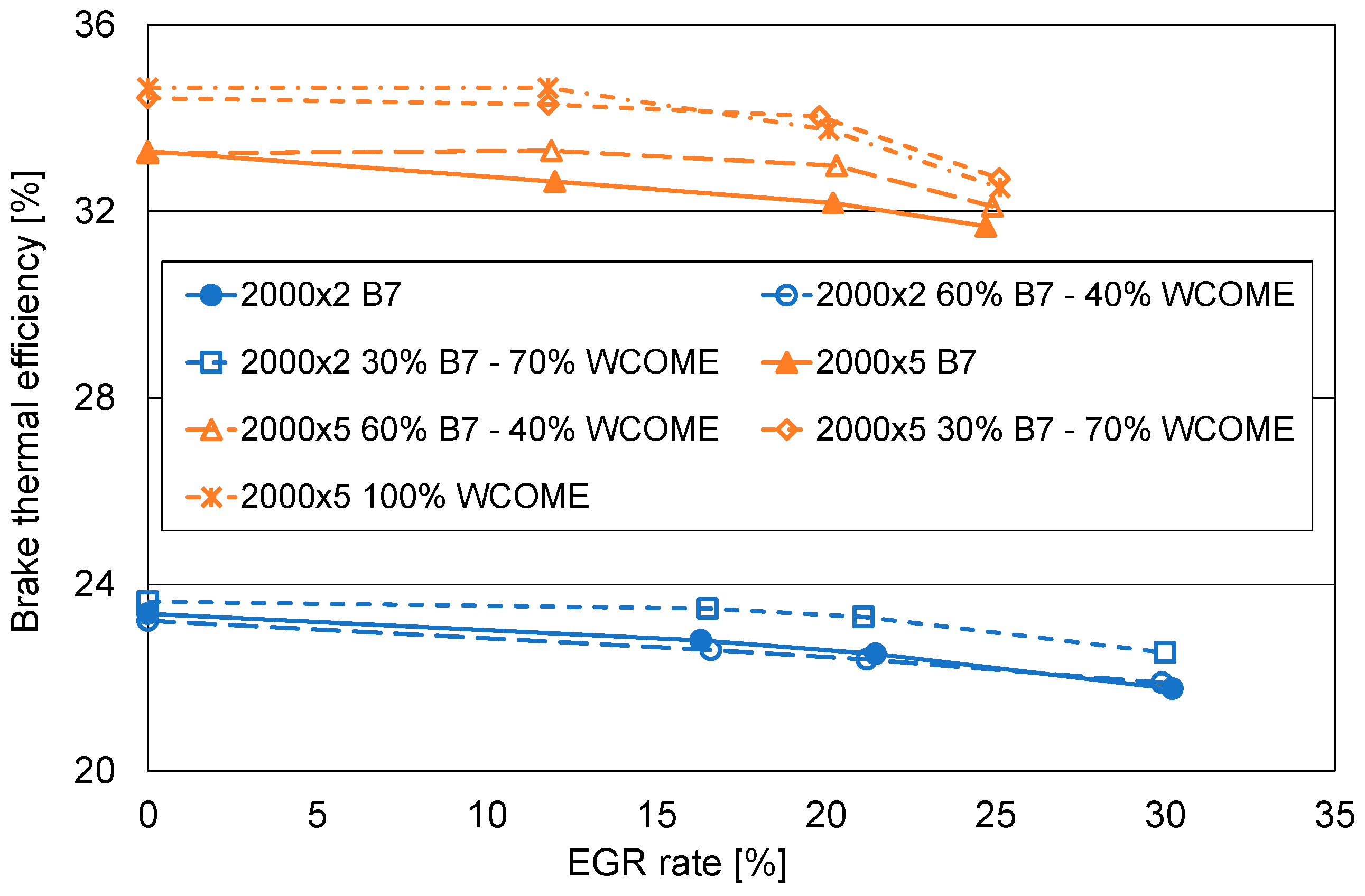 Energies 18 02791 g007