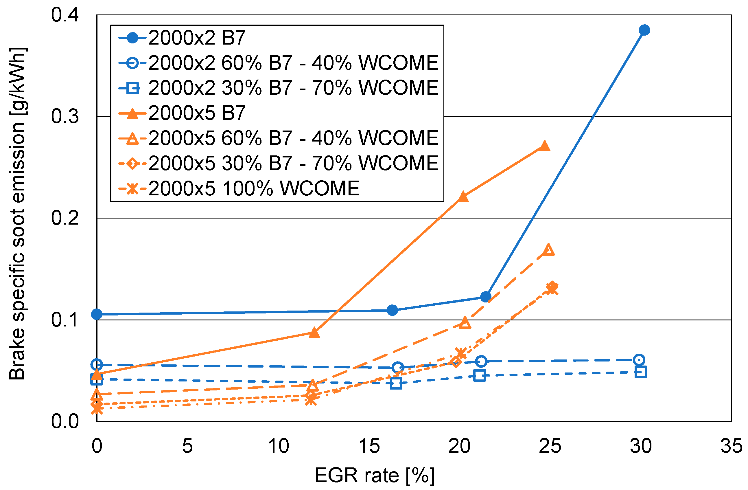 Energies 18 02791 g009