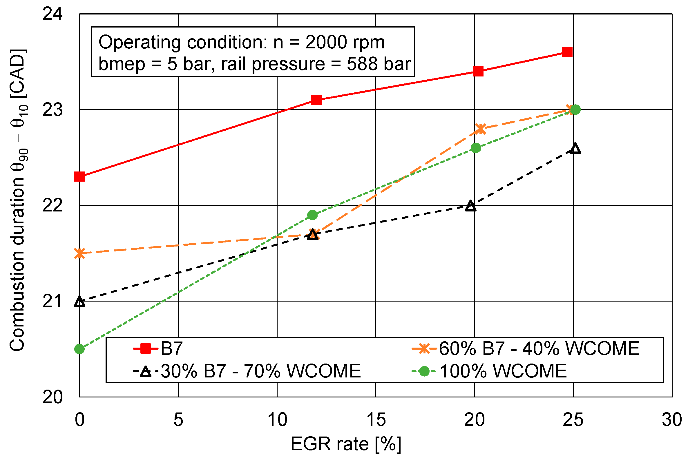 Energies 18 02791 g014