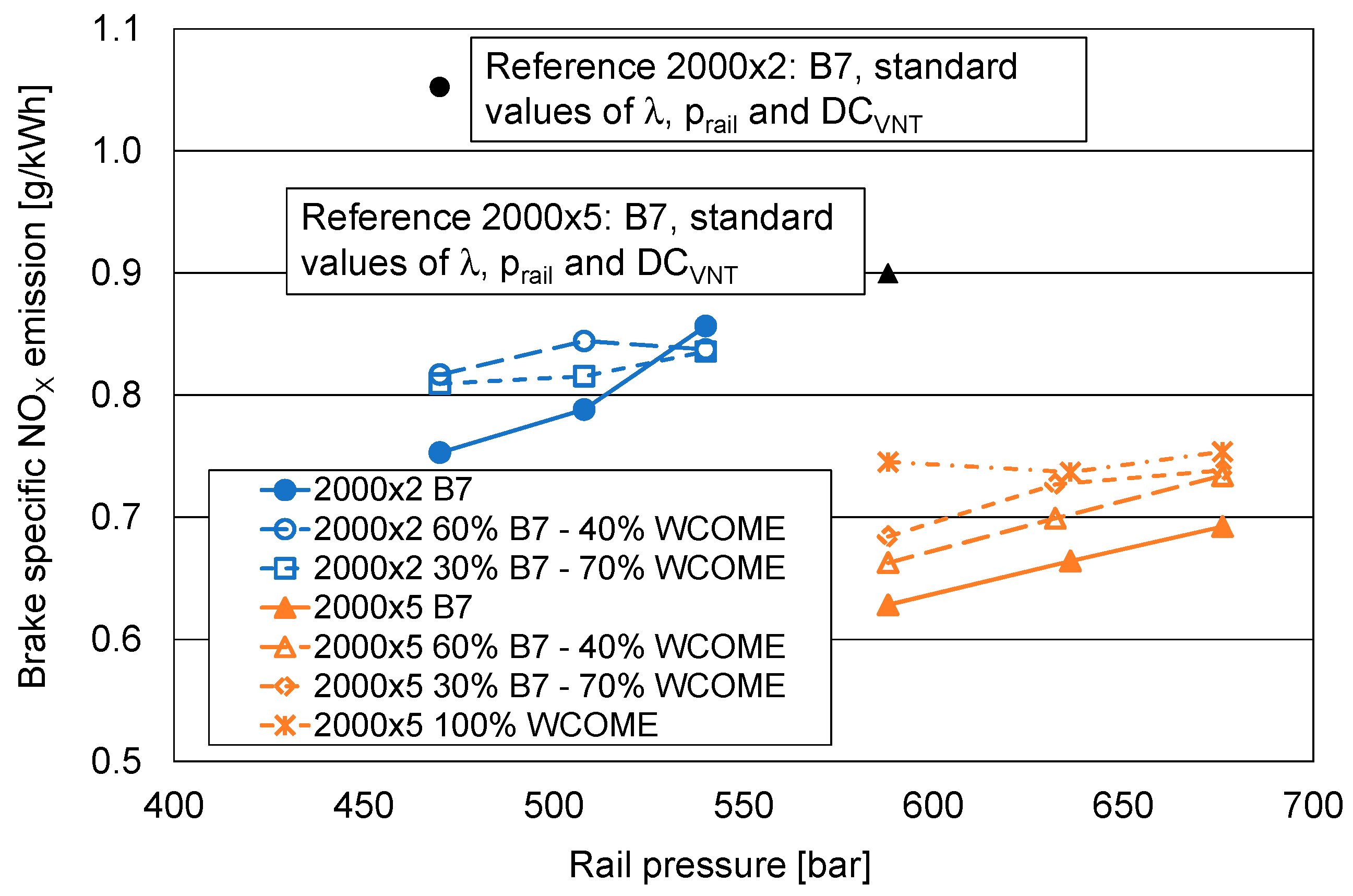 Energies 18 02791 g017
